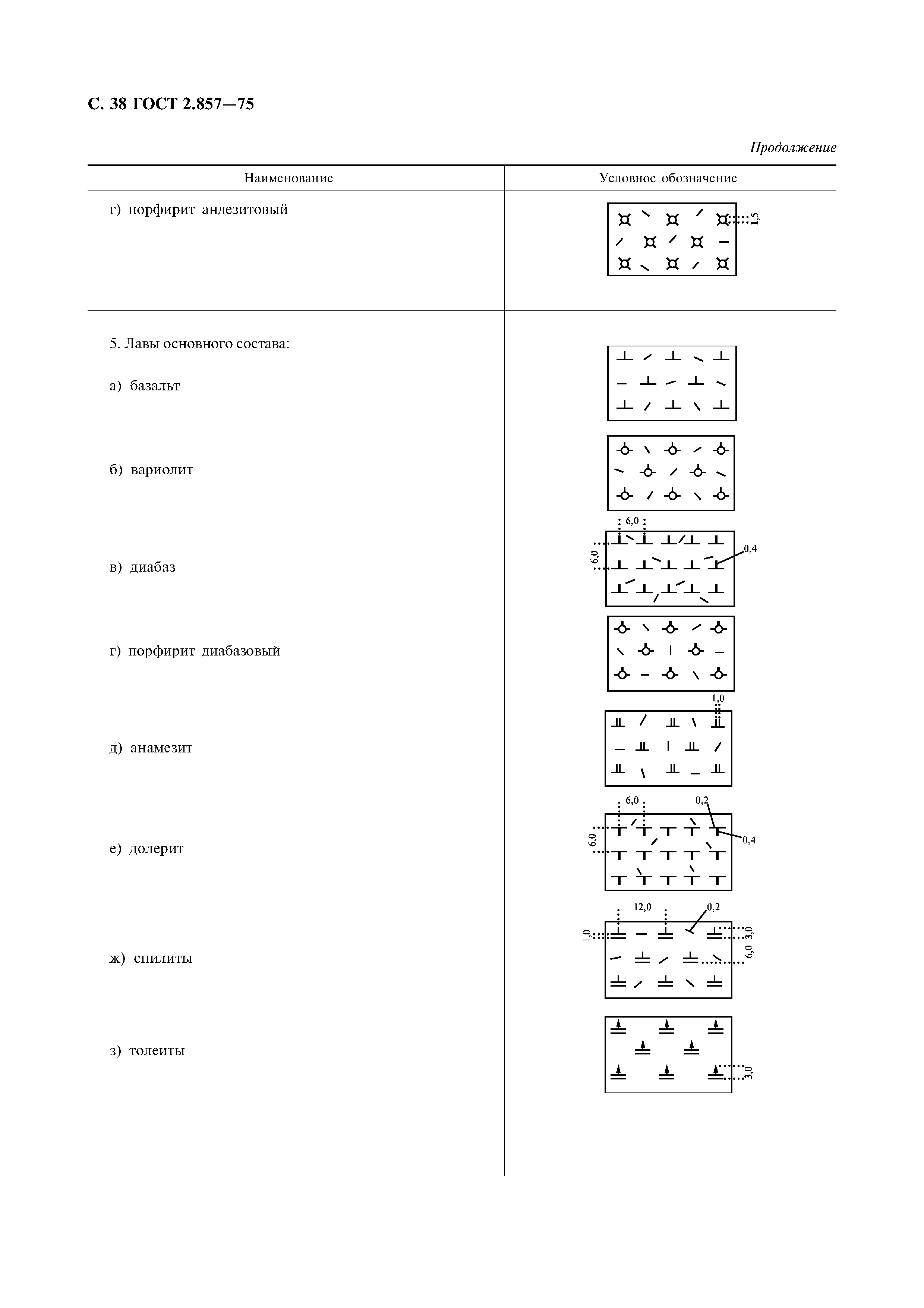 ГОСТ 2.857-75