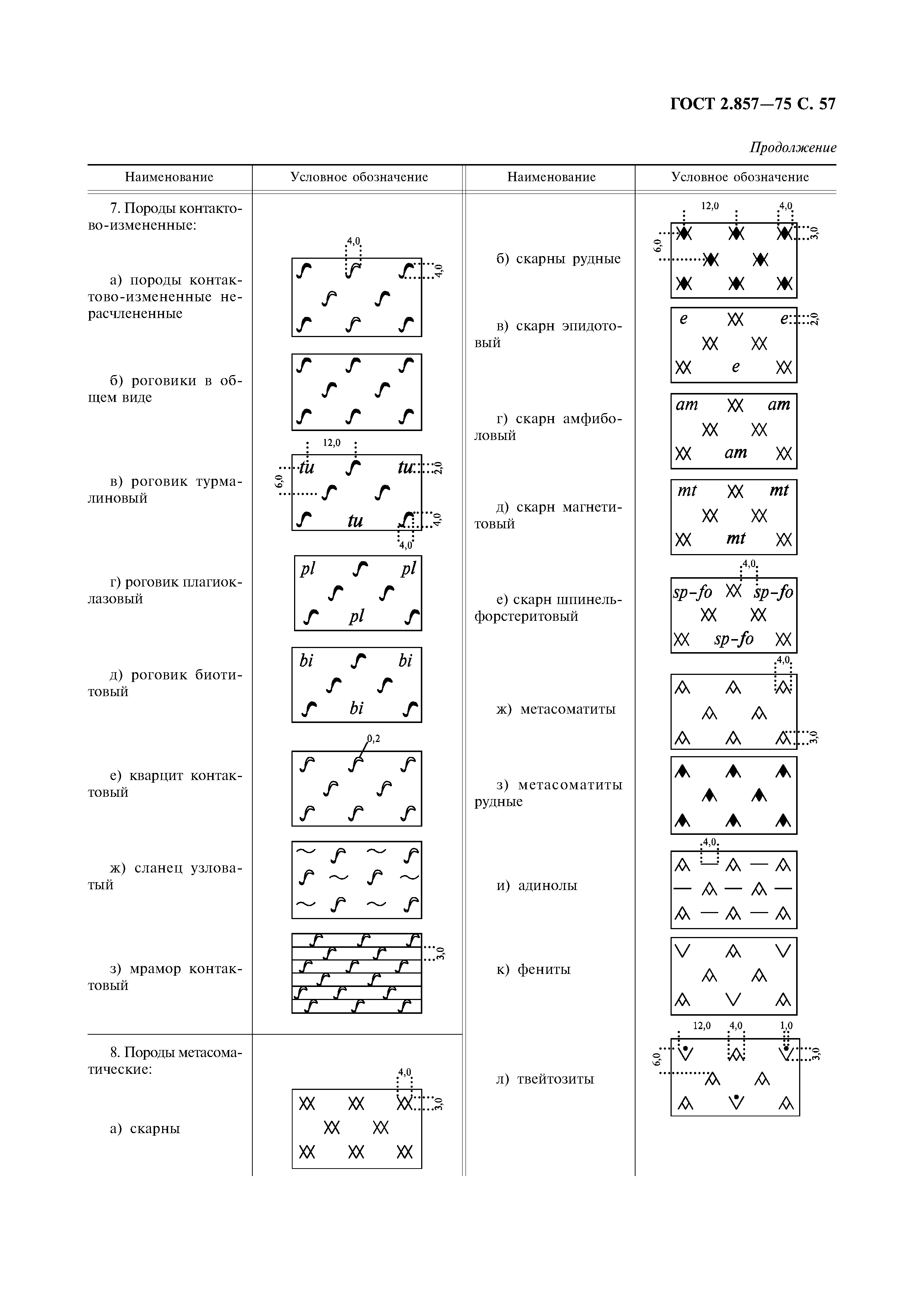 ГОСТ 2.857-75