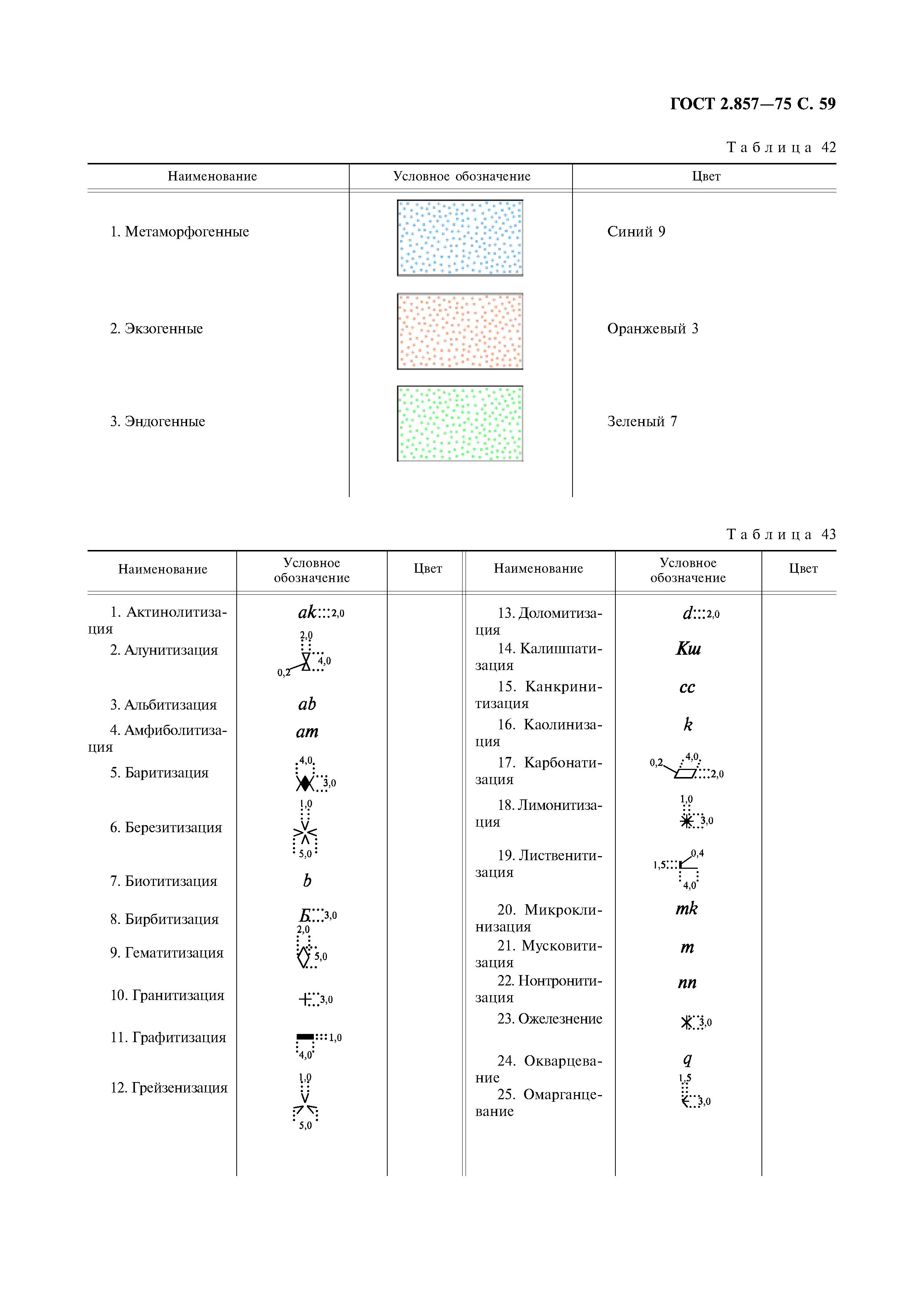 ГОСТ 2.857-75