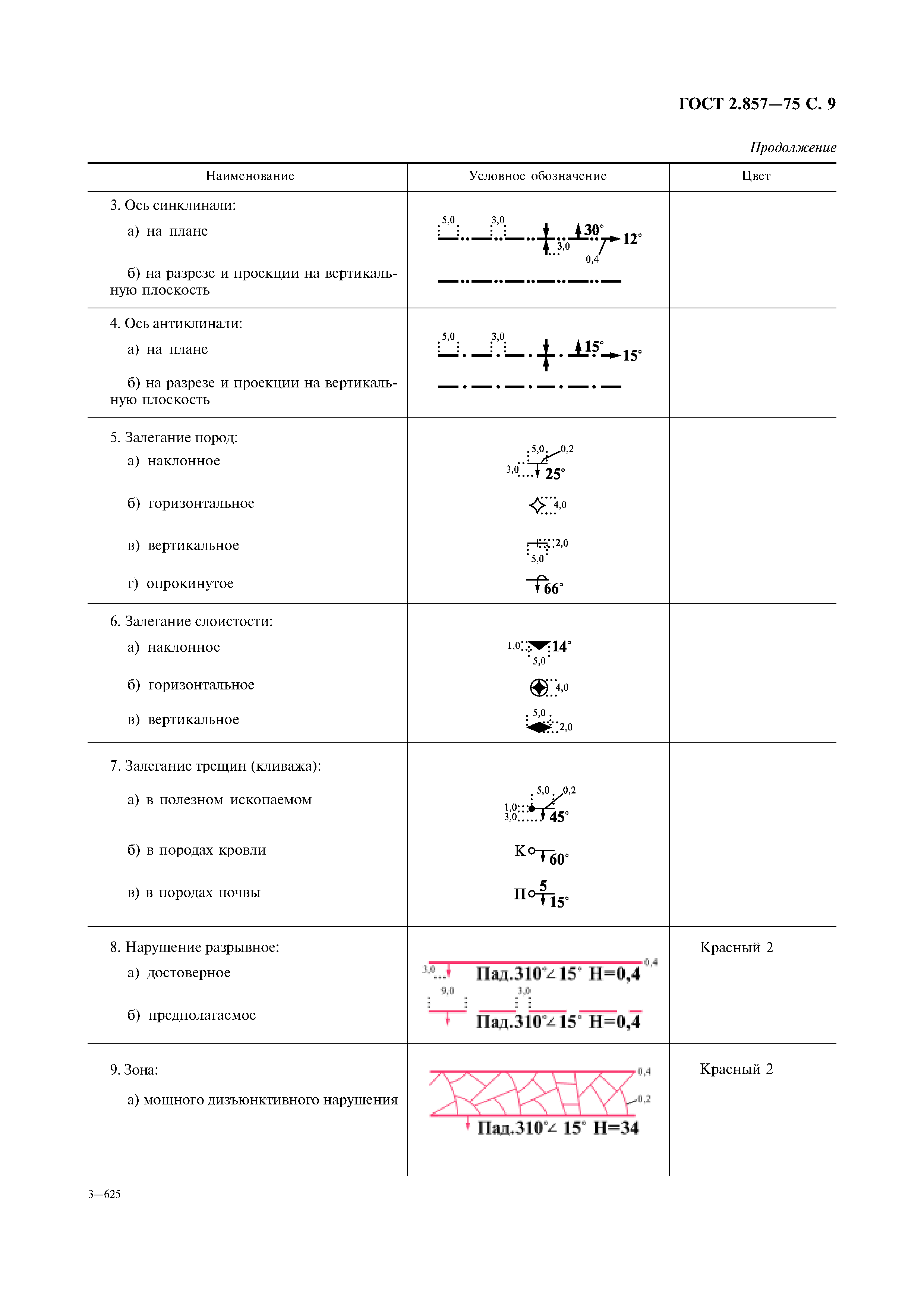 ГОСТ 2.857-75