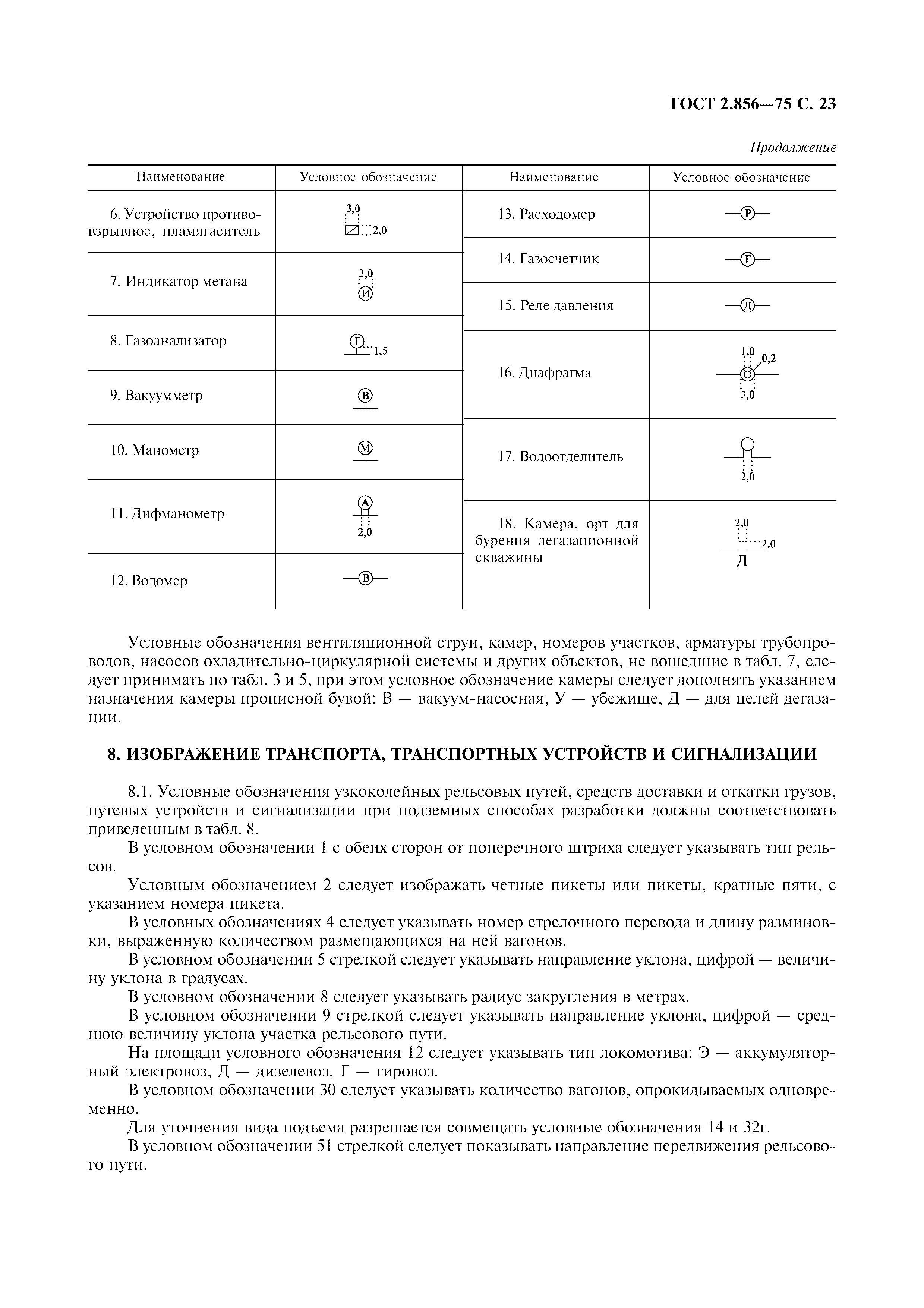 ГОСТ 2.856-75