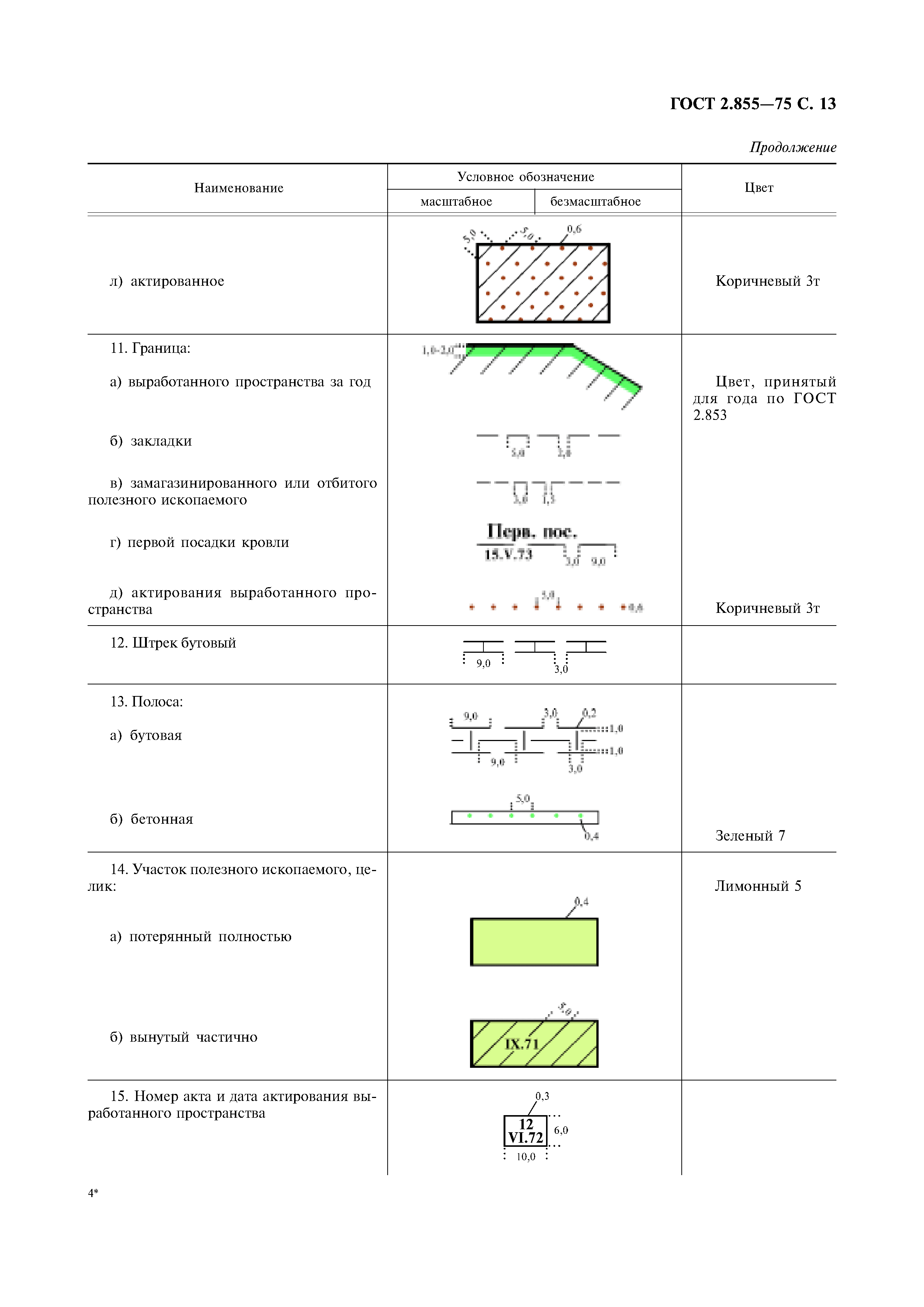 Графическая документация