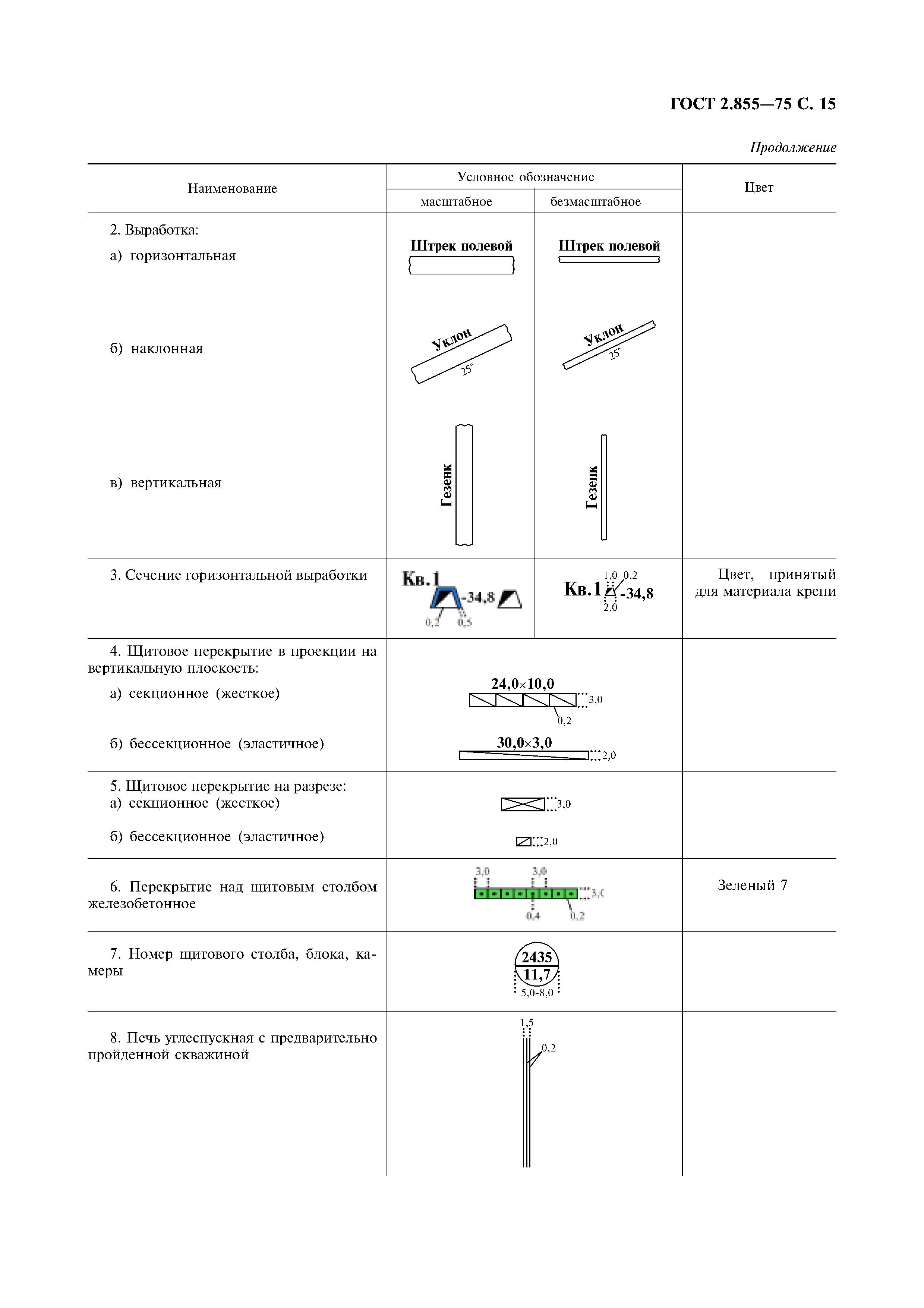 ГОСТ 2.855-75