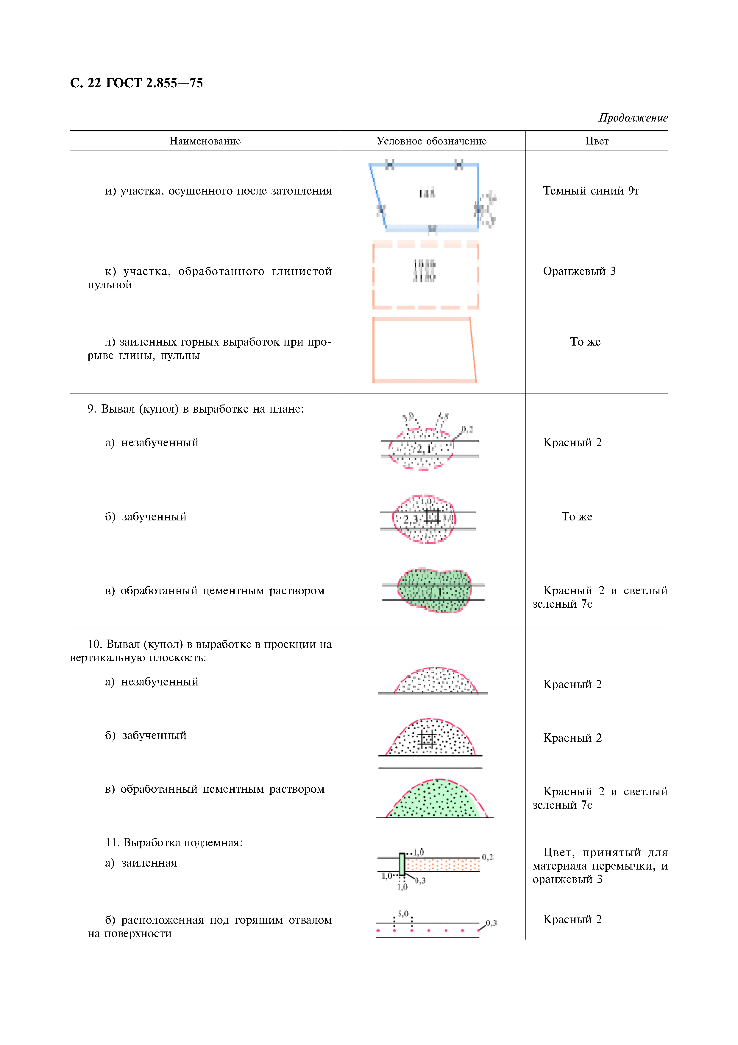 Условные знаки для маркшейдерских планов и разрезов