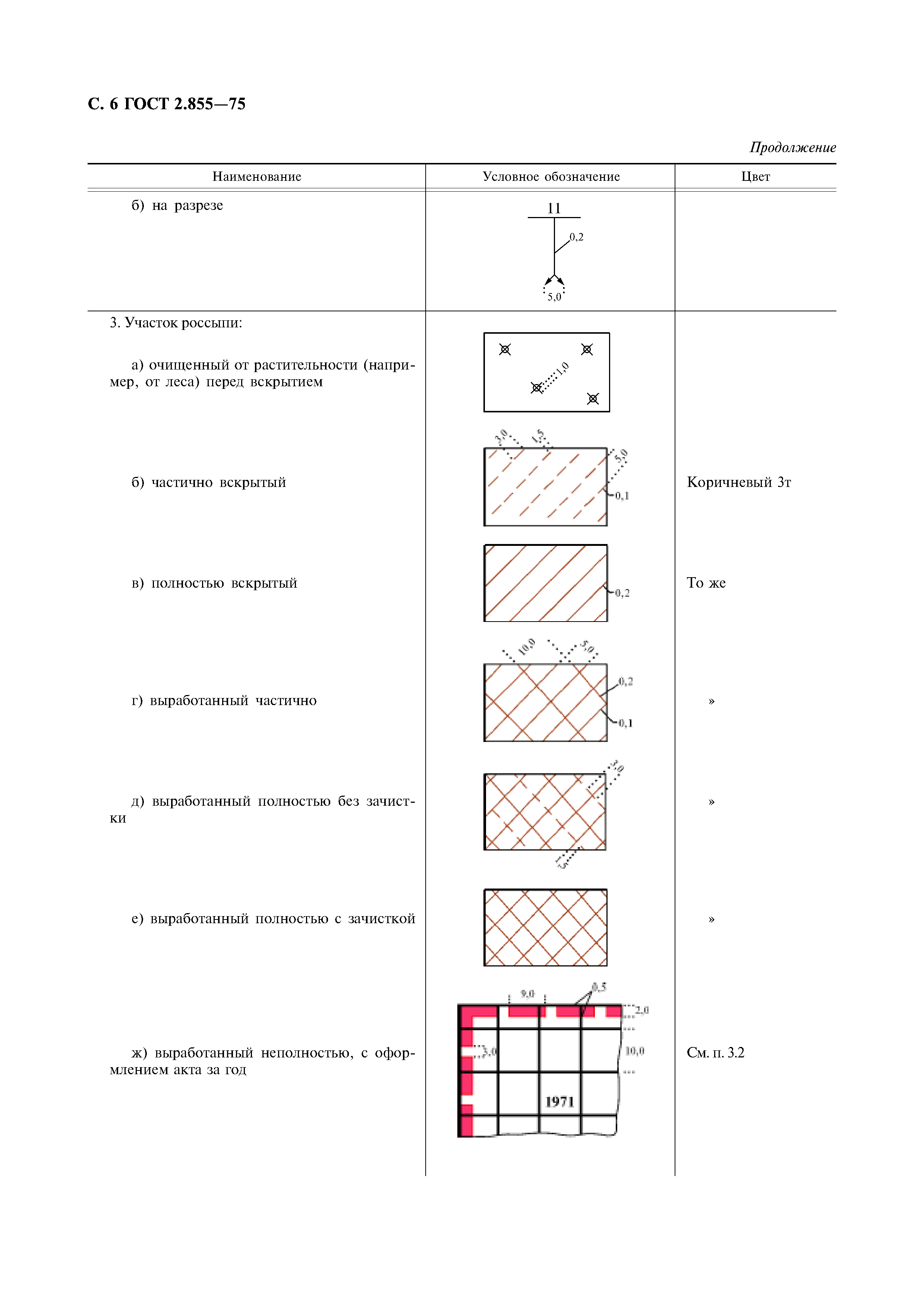 ГОСТ 2.855-75