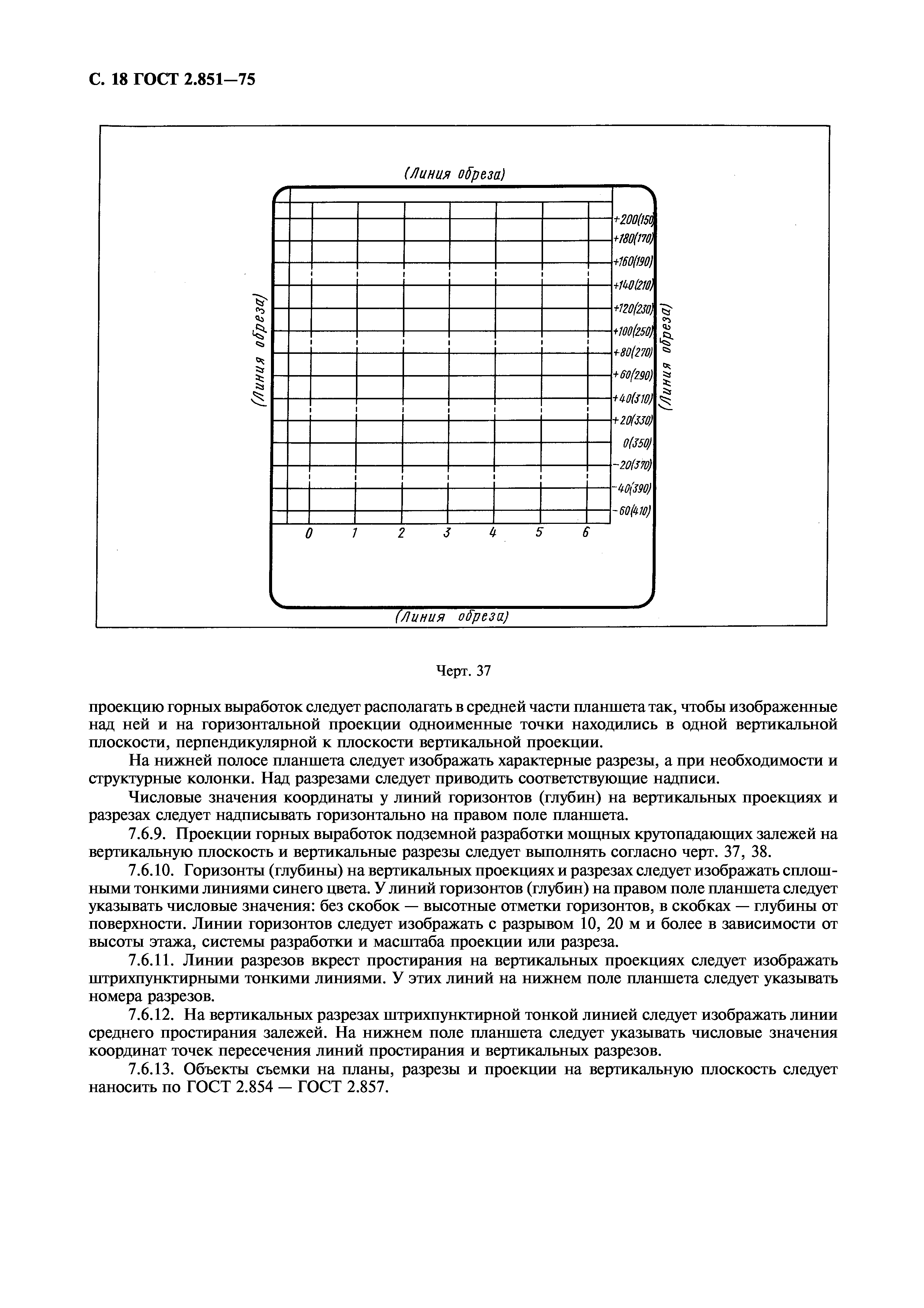 ГОСТ 2.851-75