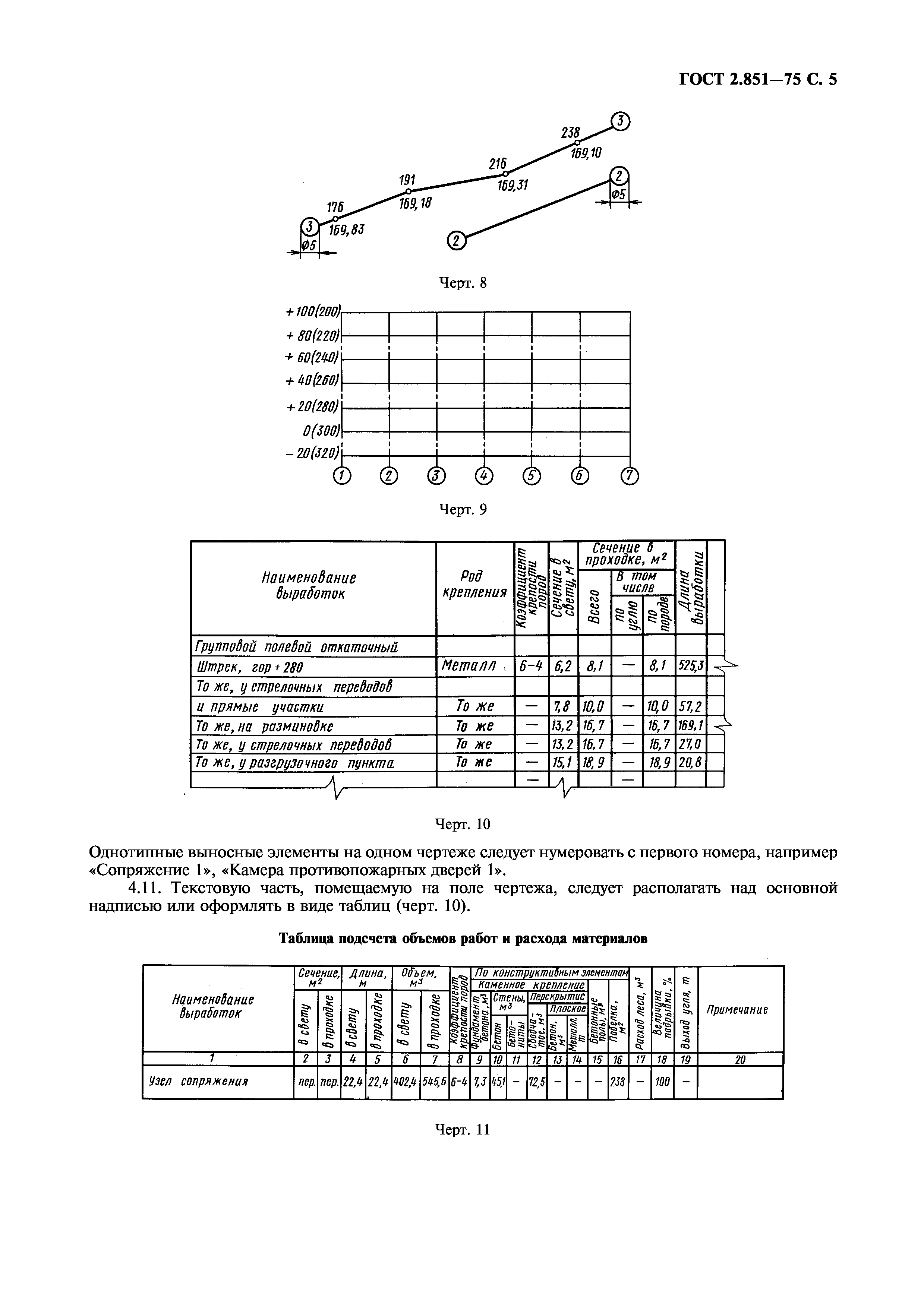 ГОСТ 2.851-75