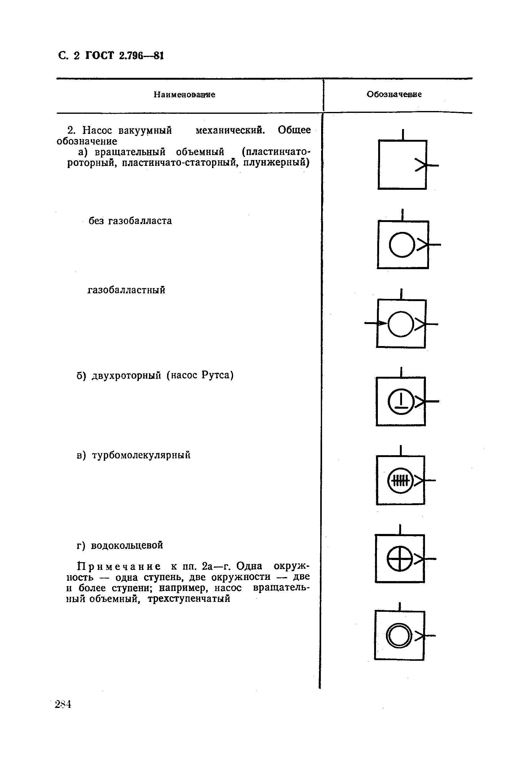 ГОСТ 2.796-81