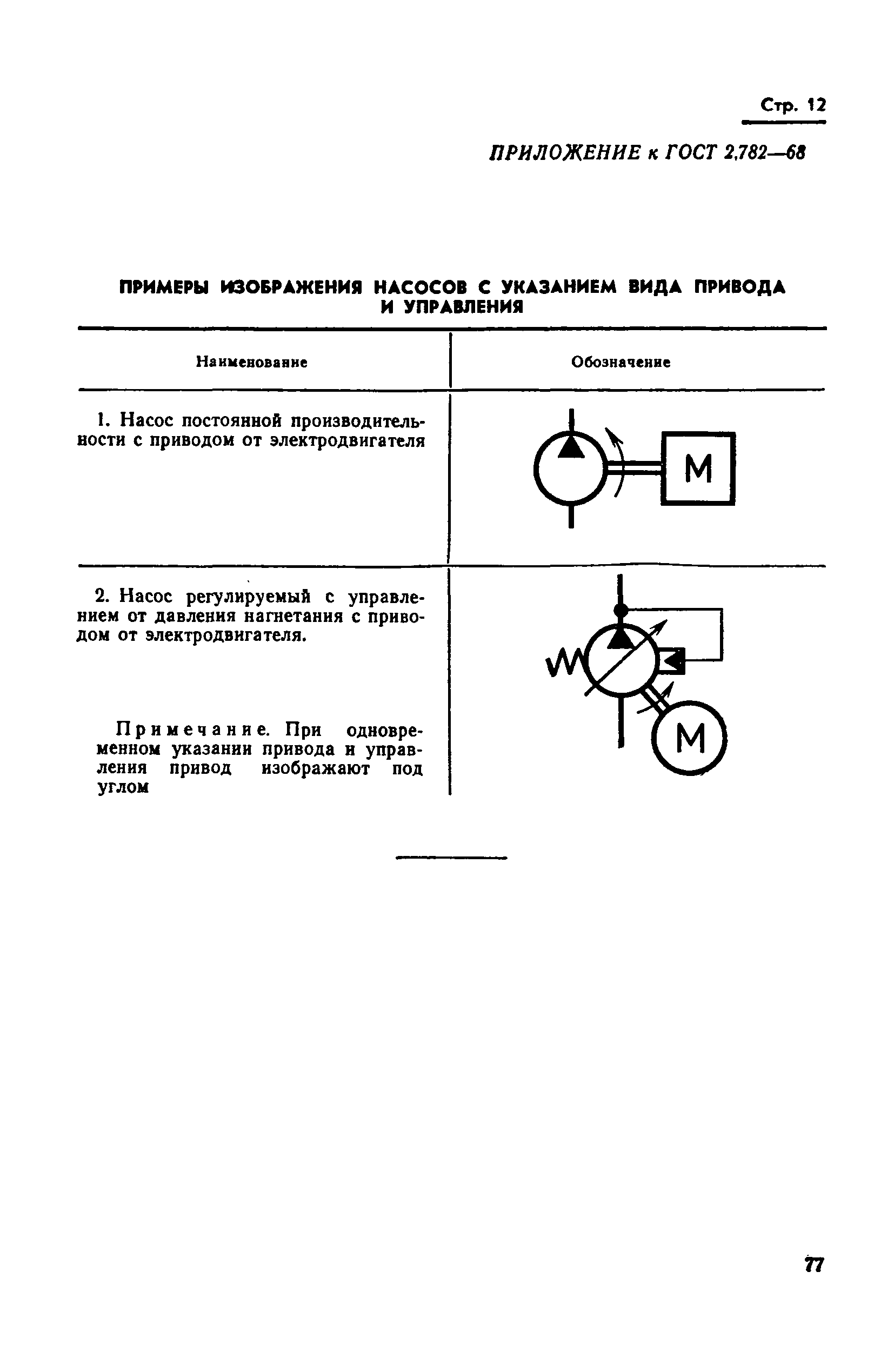 Скачать ГОСТ 2.782-68 Единая система конструкторской документации.  Обозначения условные графические. Насосы и двигатели гидравлические и  пневматические