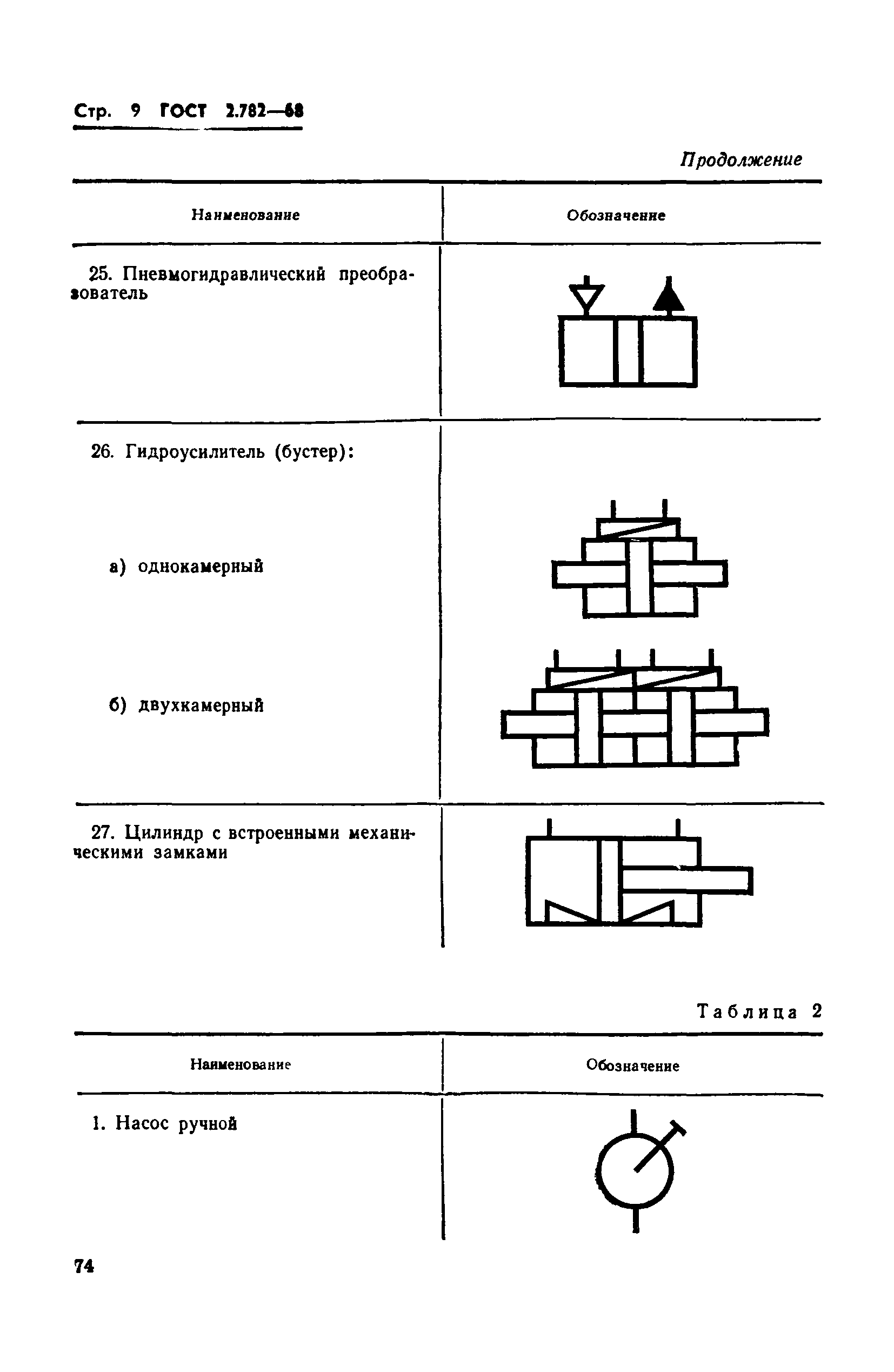 ГОСТ 2.782-68