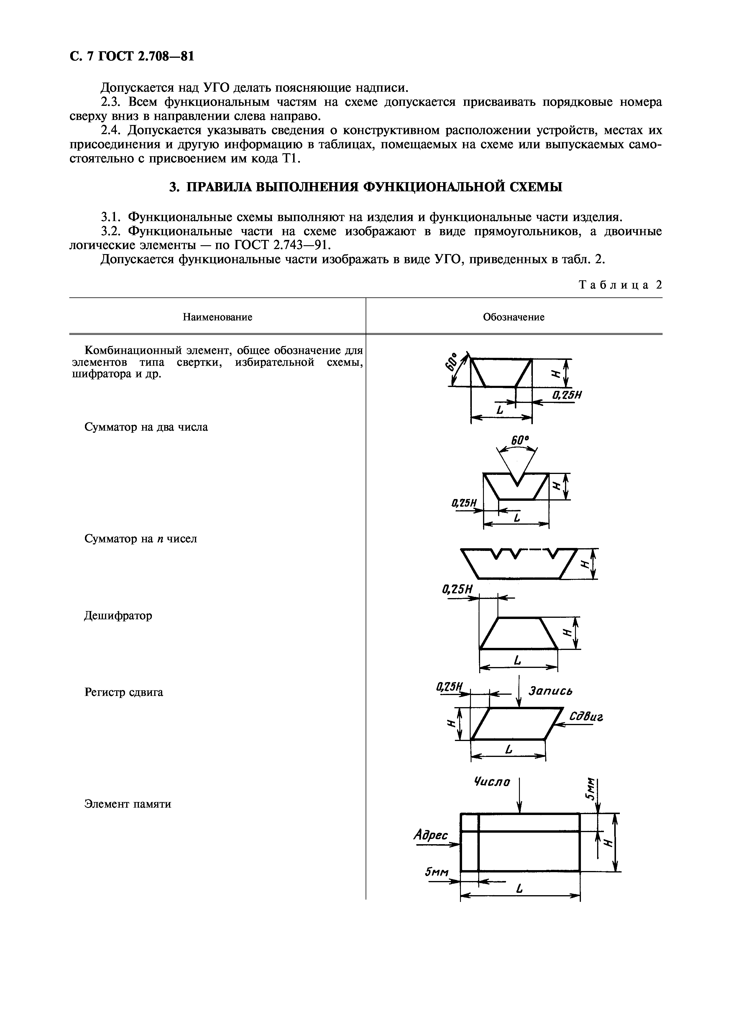 ГОСТ 2.708-81