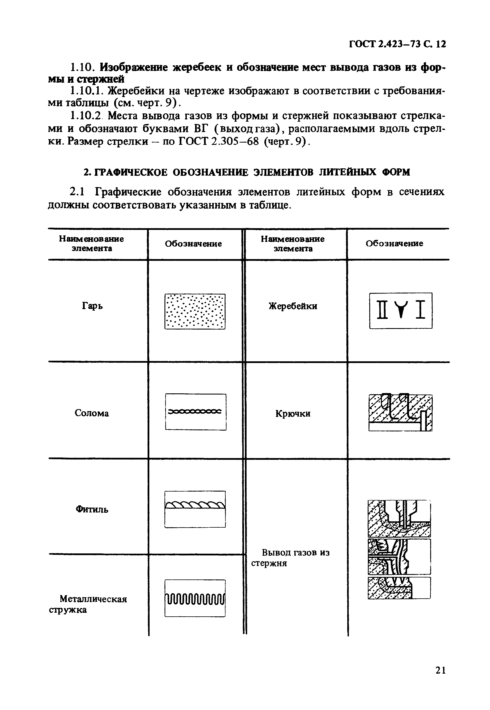 ГОСТ 2.423-73