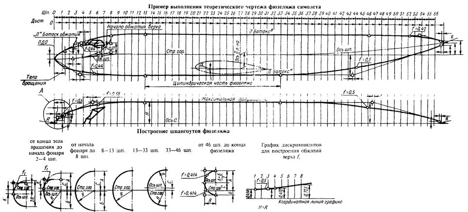 Теоретический чертеж самолета