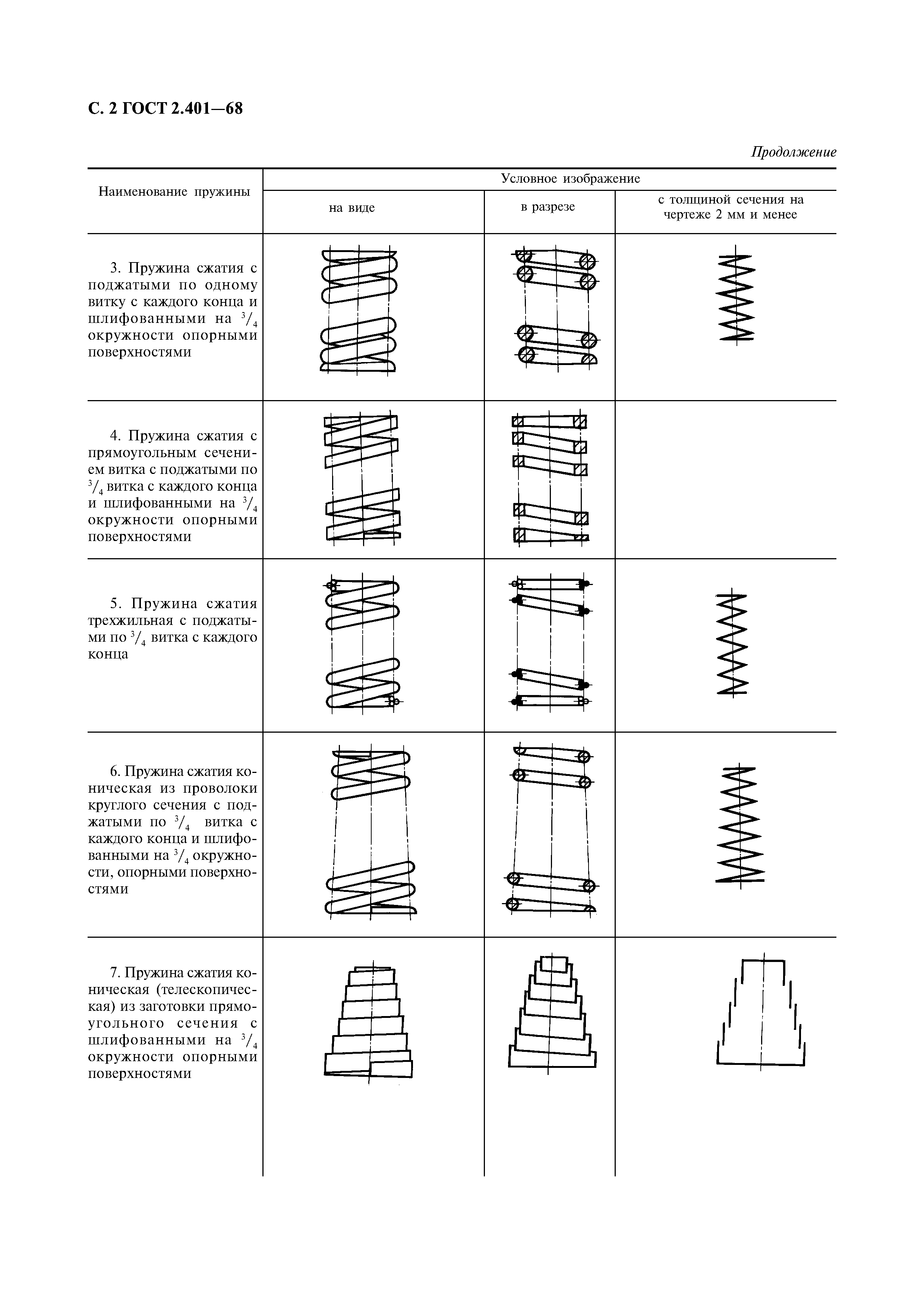 Чертеж пружины гост