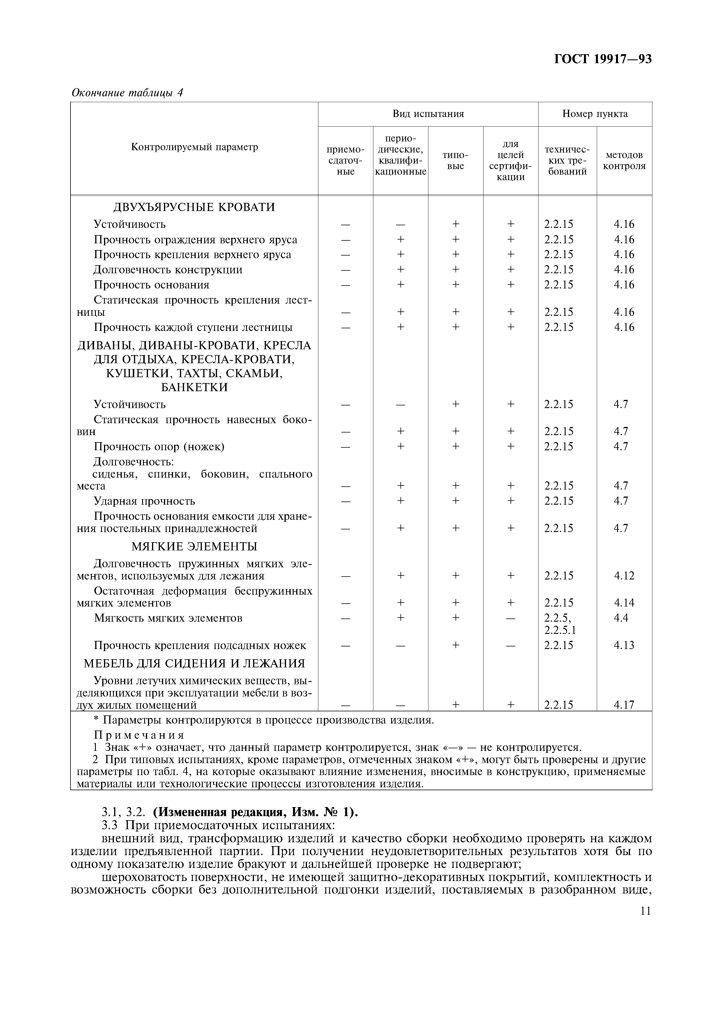 Кресла п 4.92 ГОСТ 19917-93