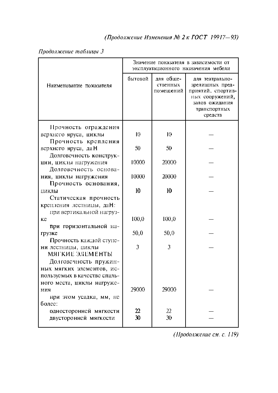 гост мебель для столовой