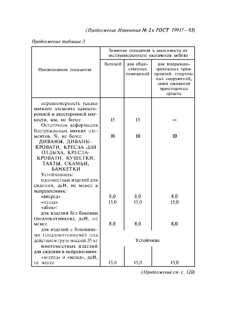 ГОСТ 19917-93