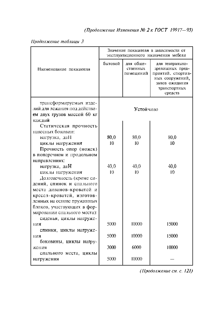 ГОСТ 19917-93 мебель для сидения и лежания