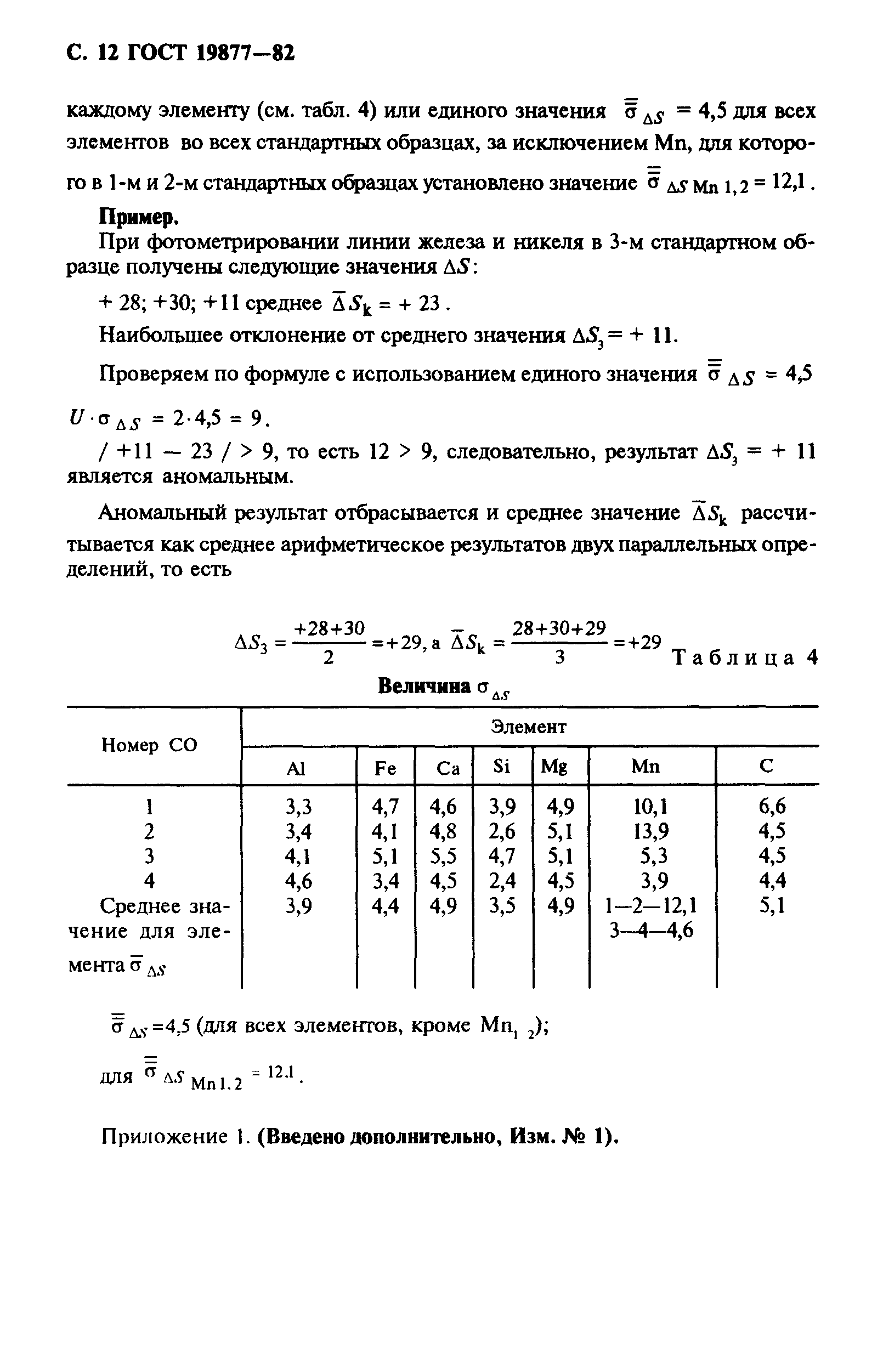 ГОСТ 19877-82