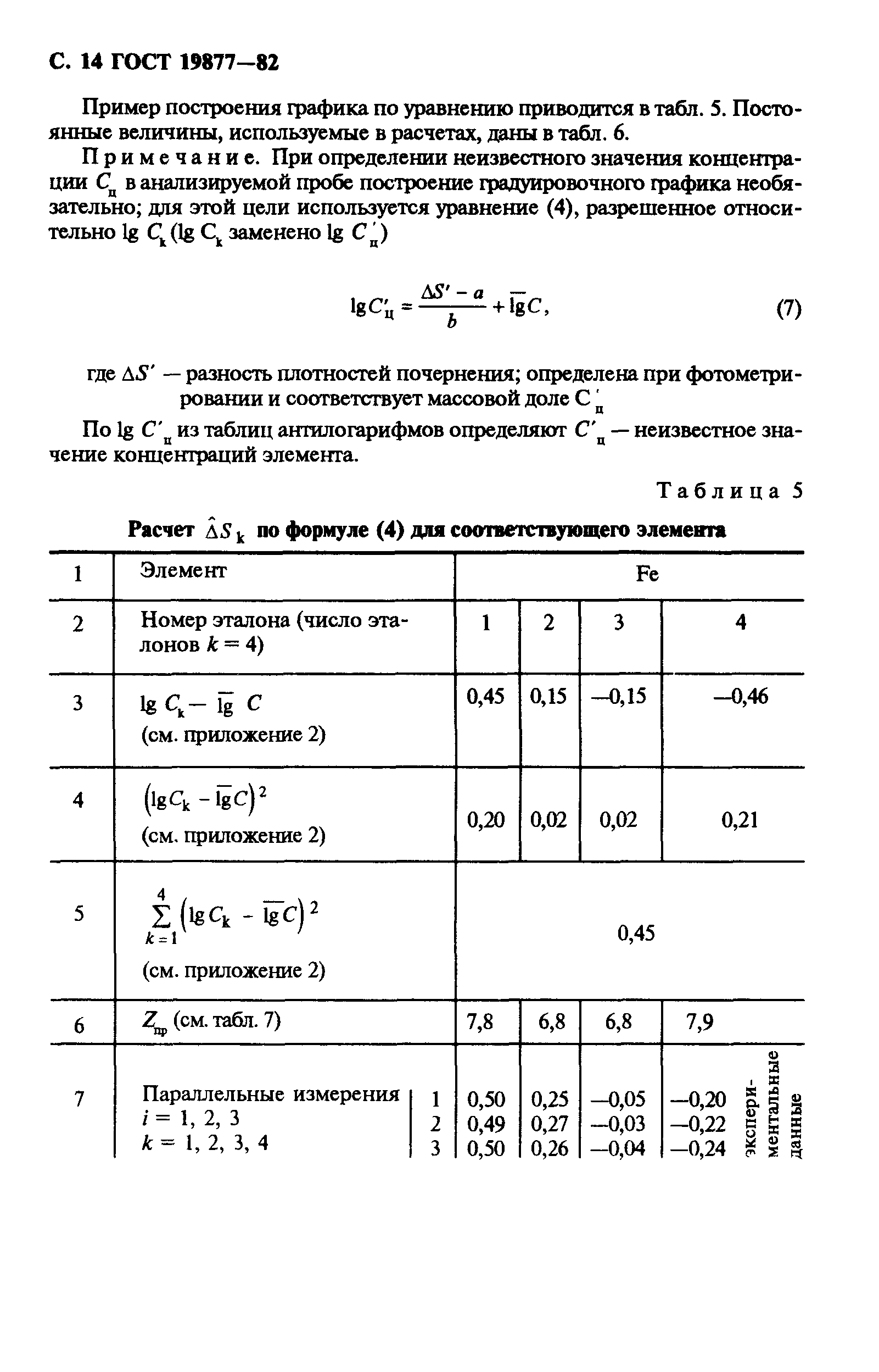 ГОСТ 19877-82