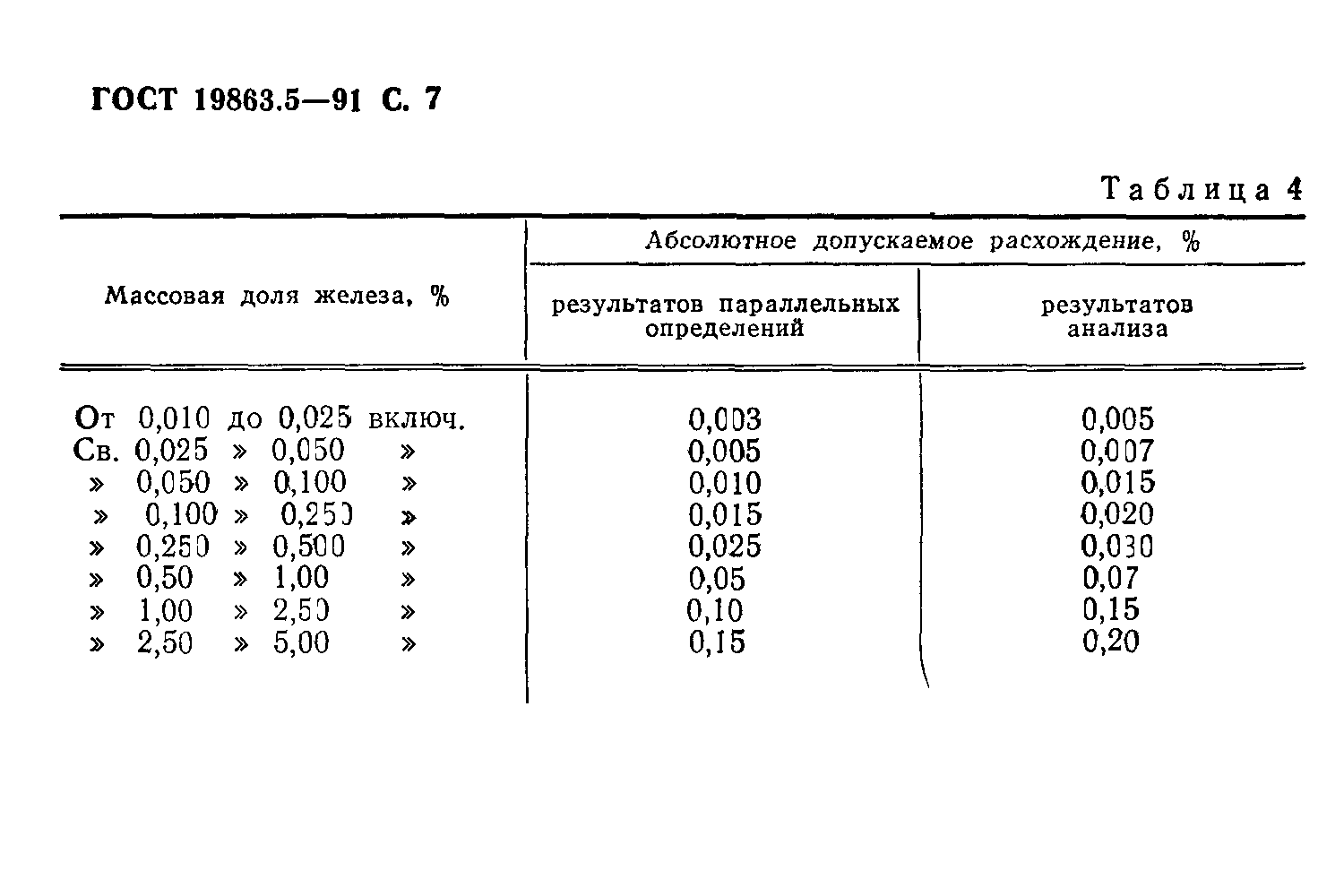 ГОСТ 19863.5-91