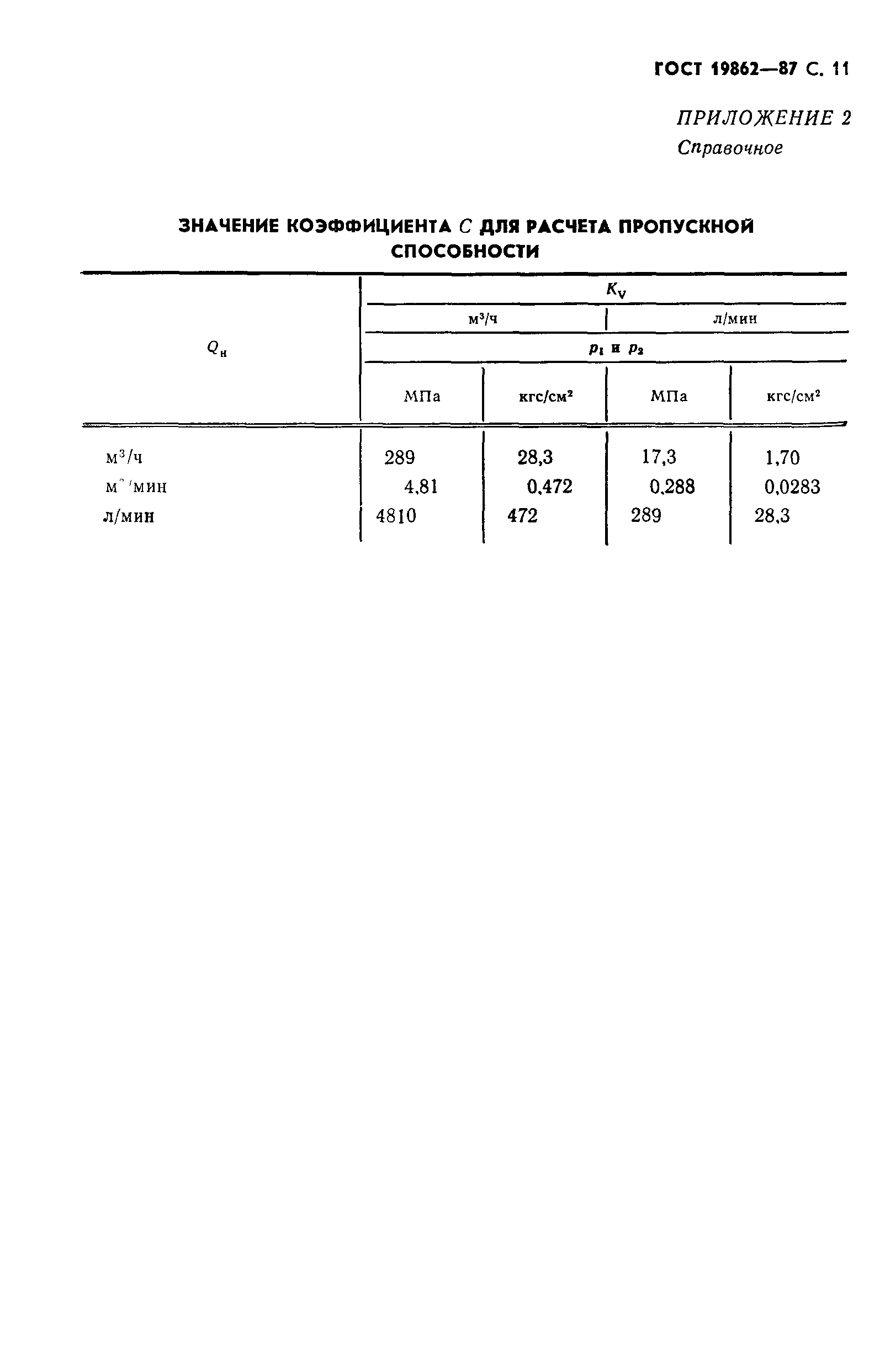 ГОСТ 19862-87