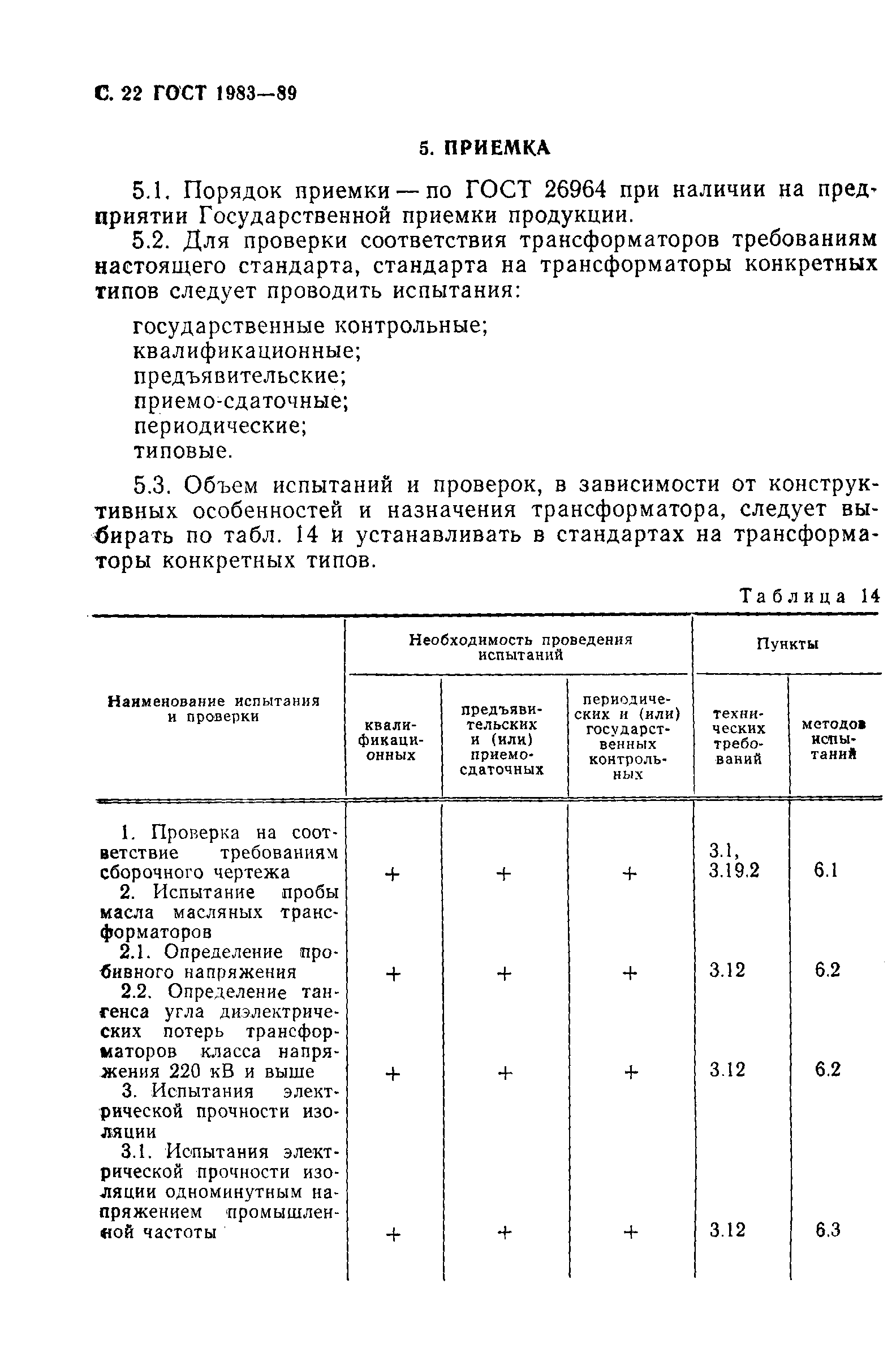 ГОСТ 1983-89