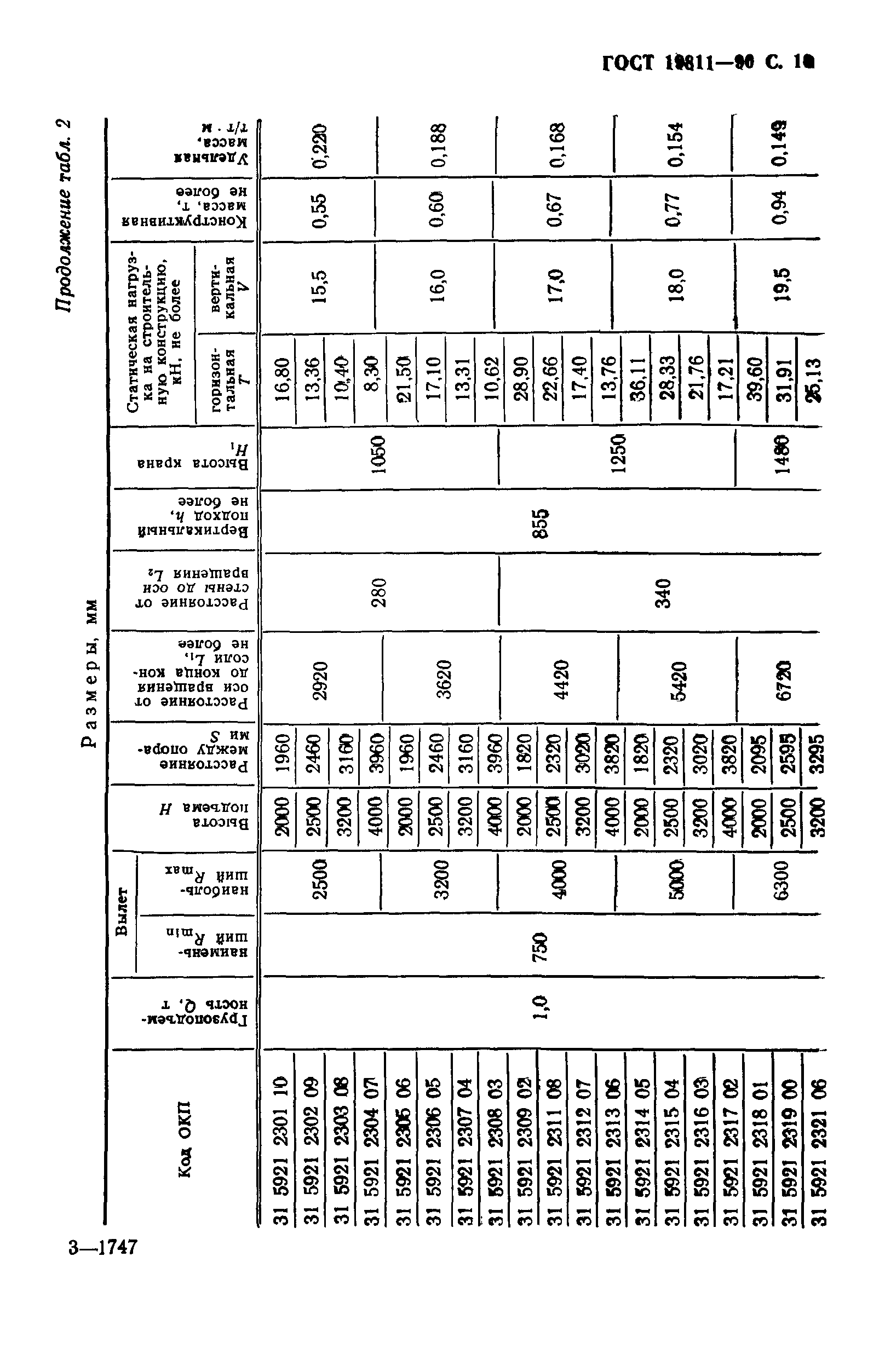 ГОСТ 19811-90