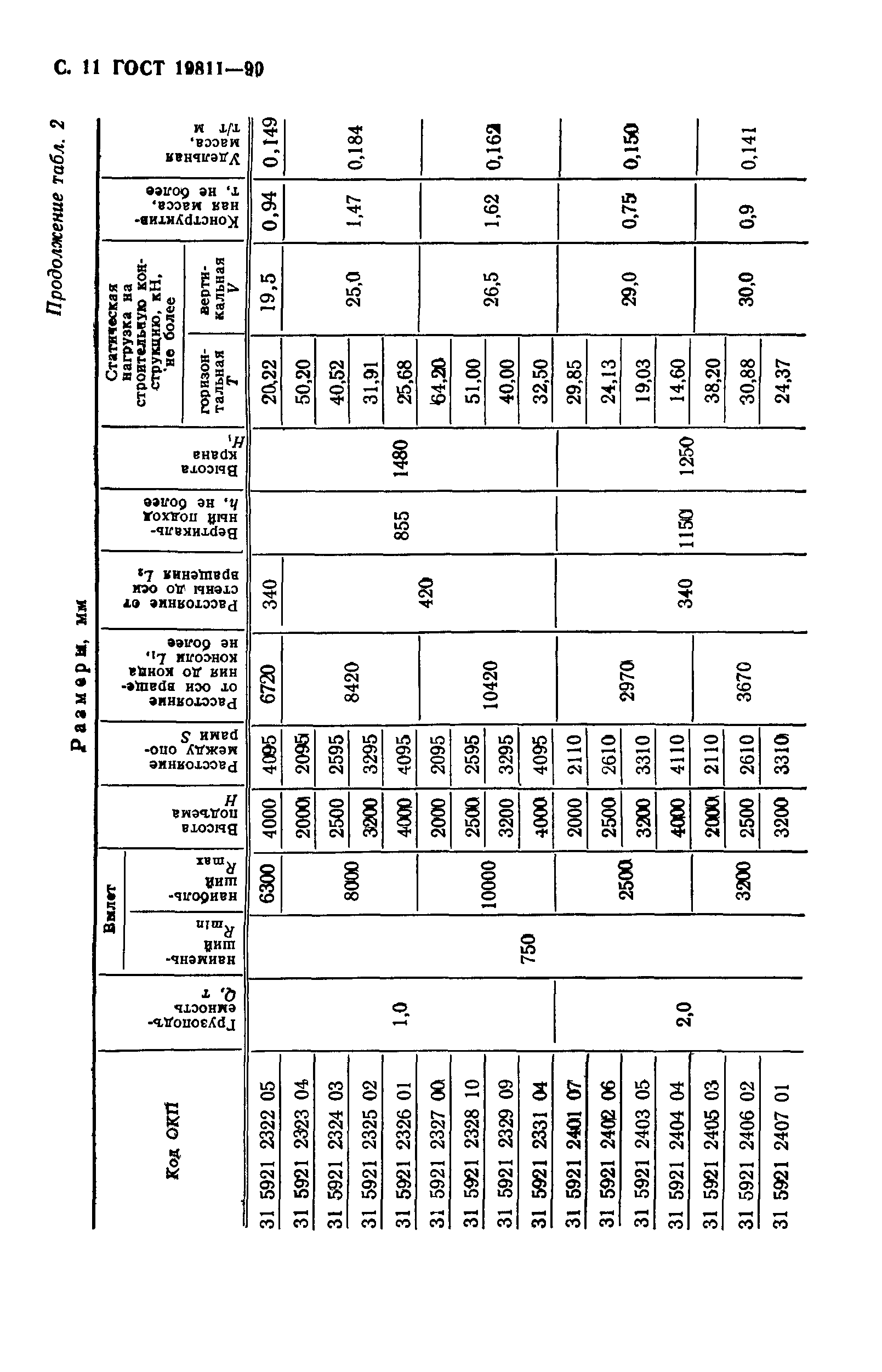 ГОСТ 19811-90