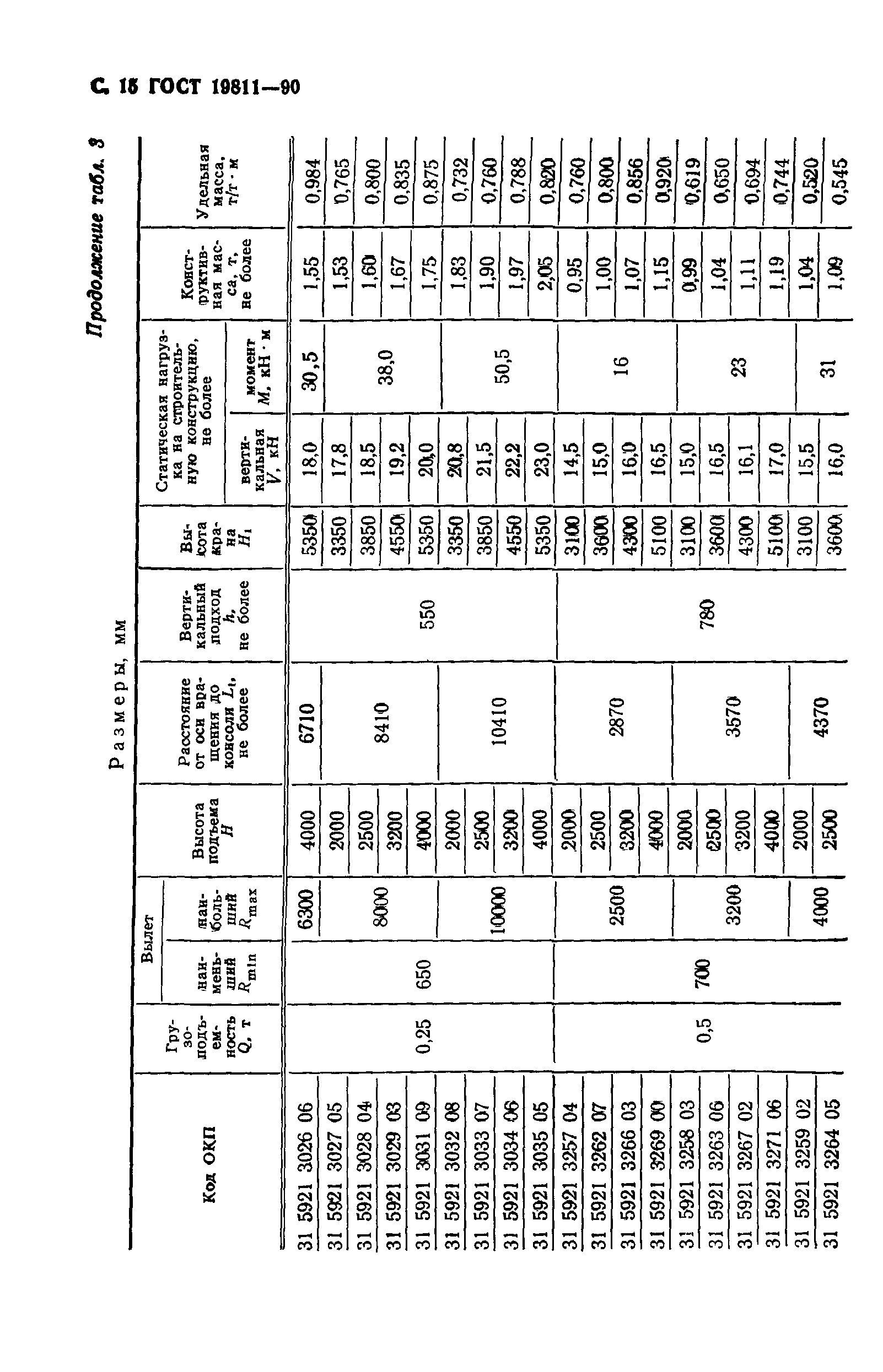 ГОСТ 19811-90