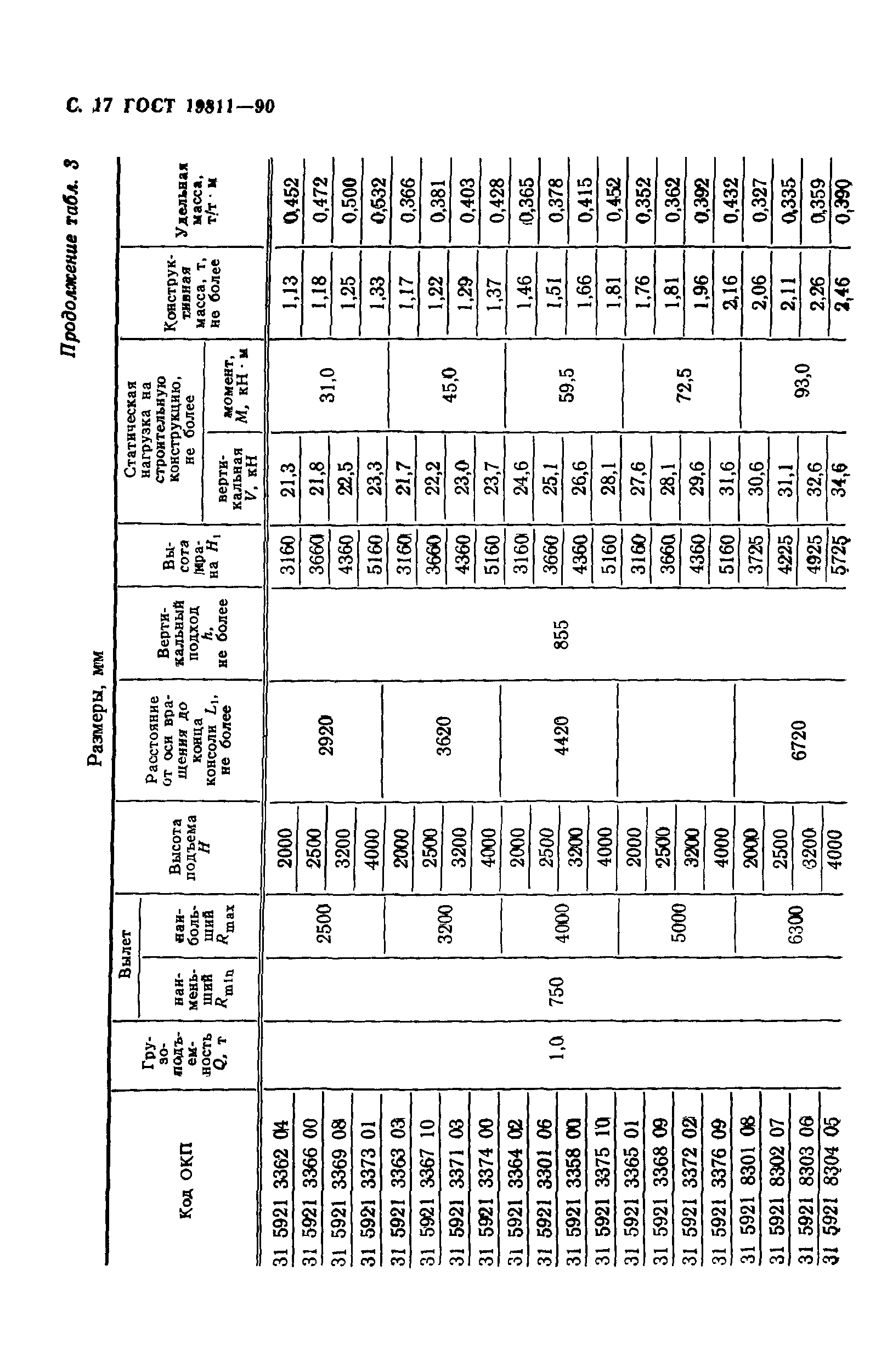 ГОСТ 19811-90