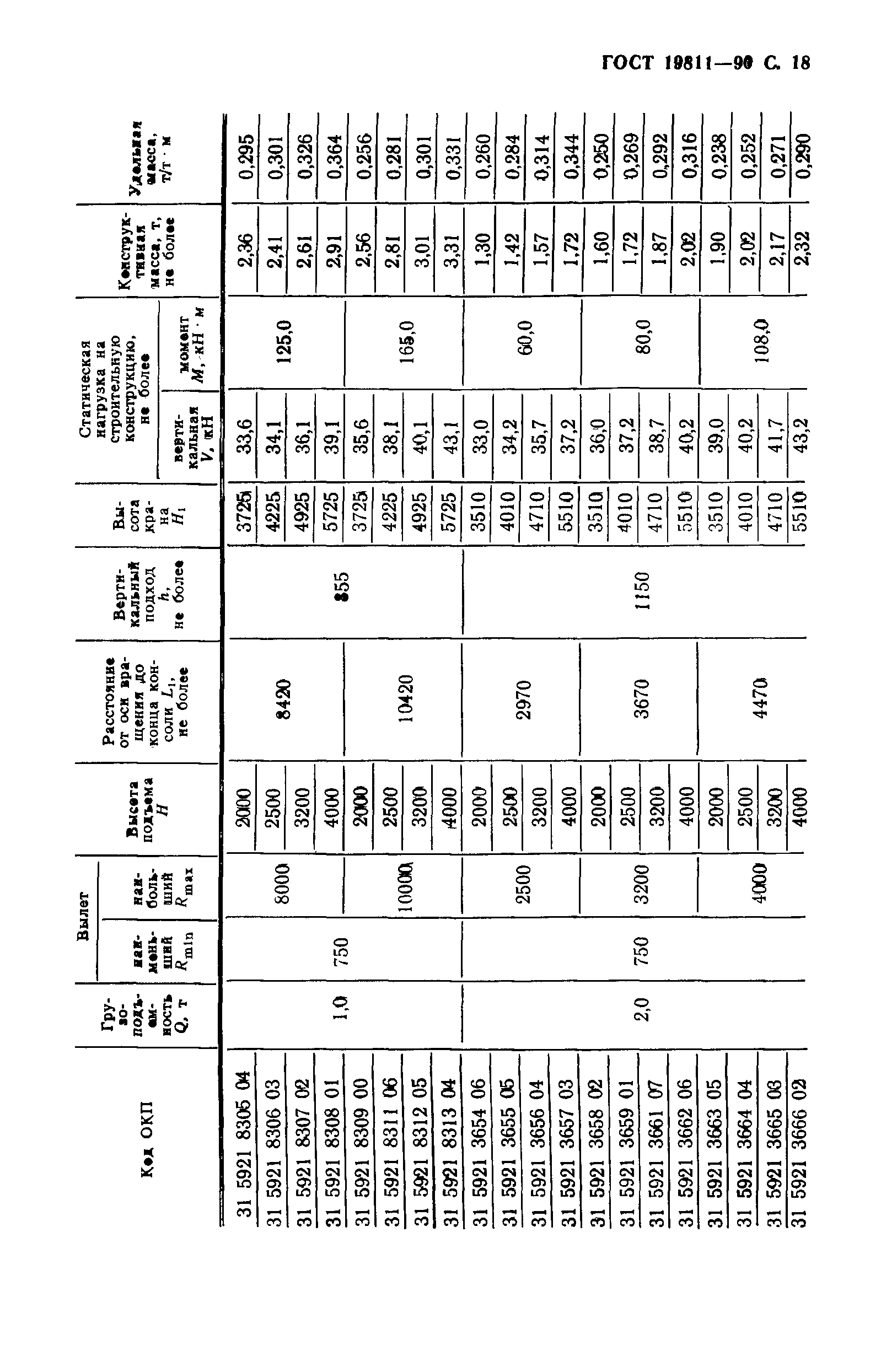 ГОСТ 19811-90