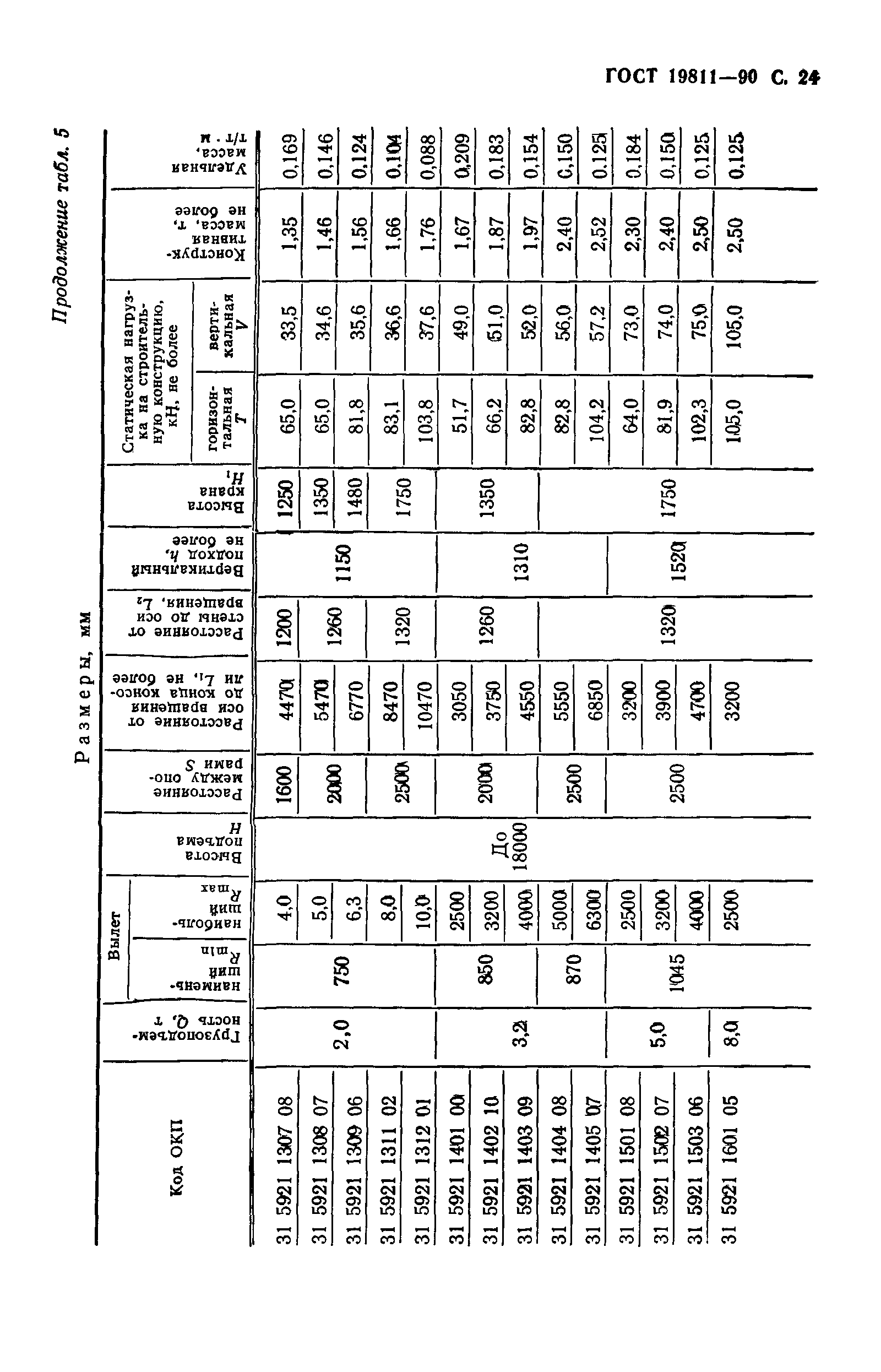 ГОСТ 19811-90