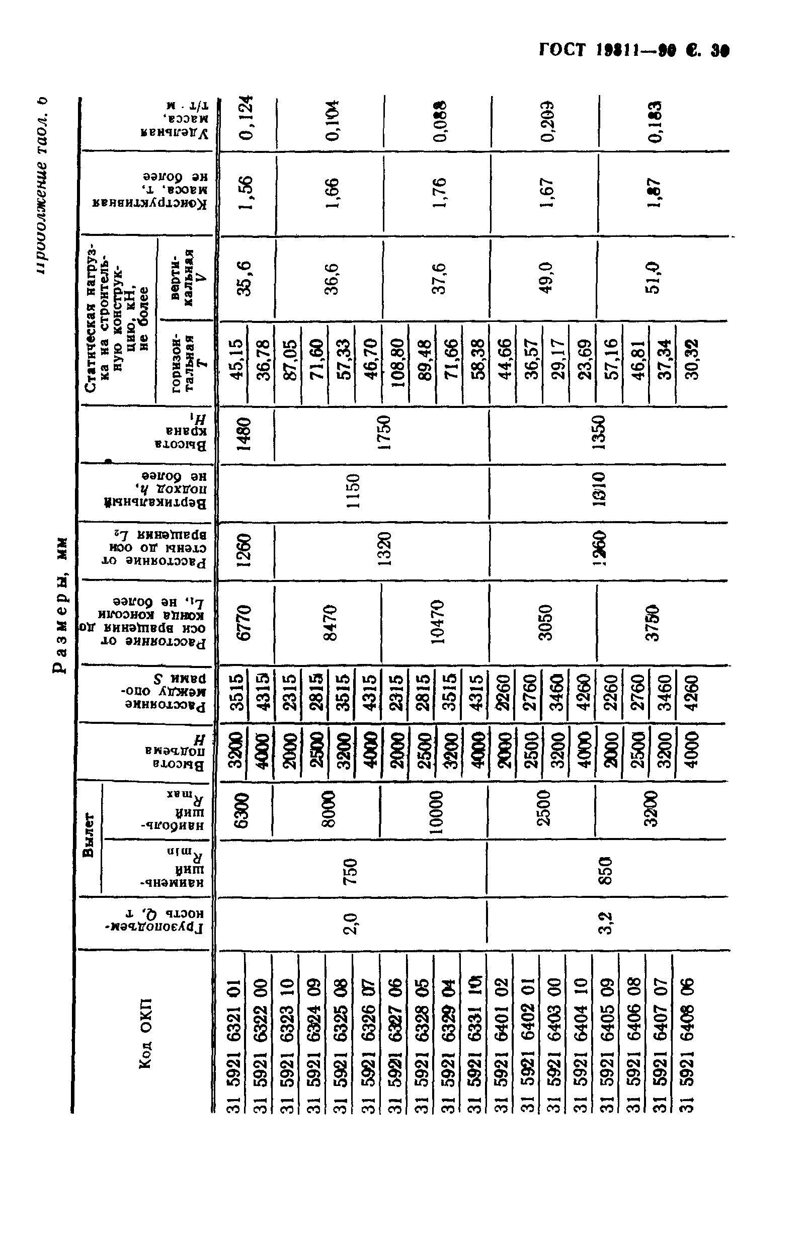 ГОСТ 19811-90