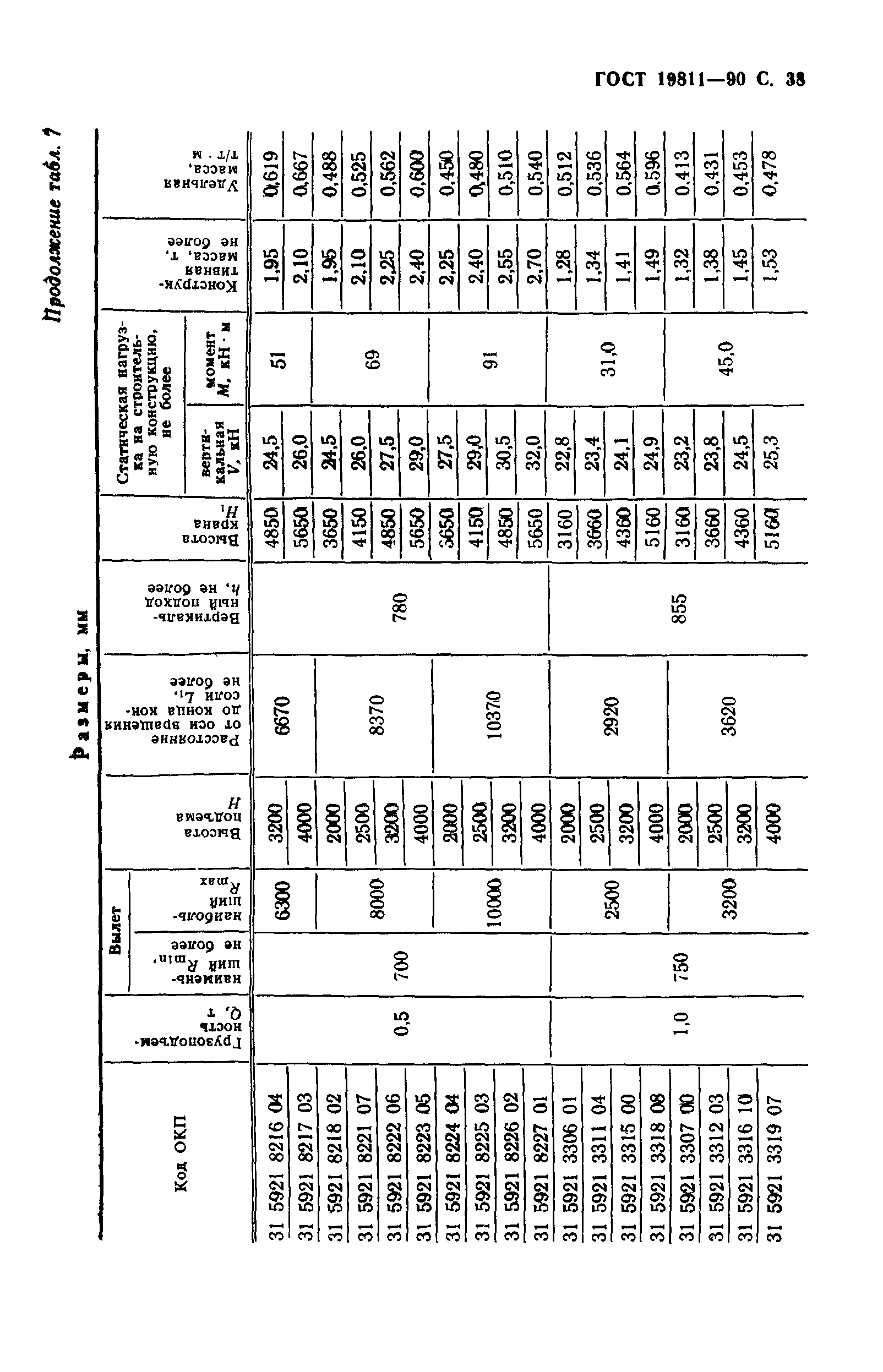 ГОСТ 19811-90