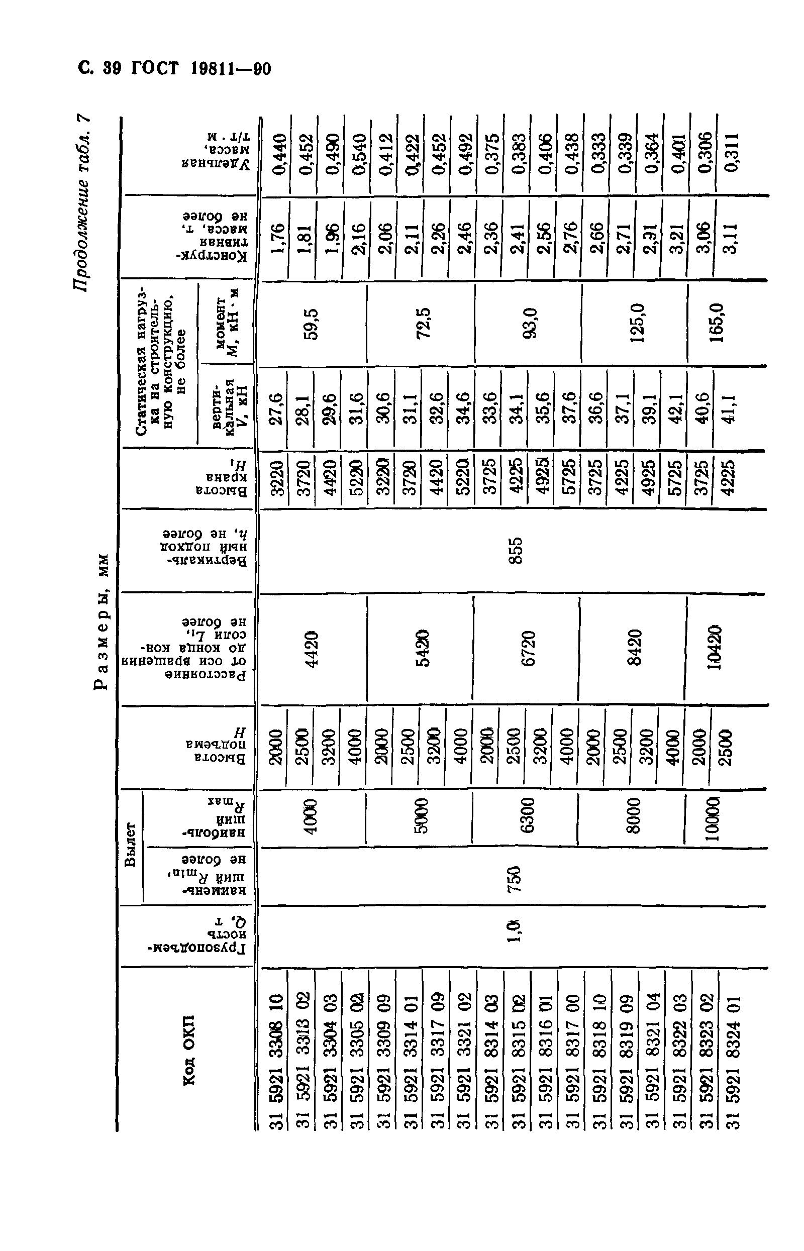 ГОСТ 19811-90