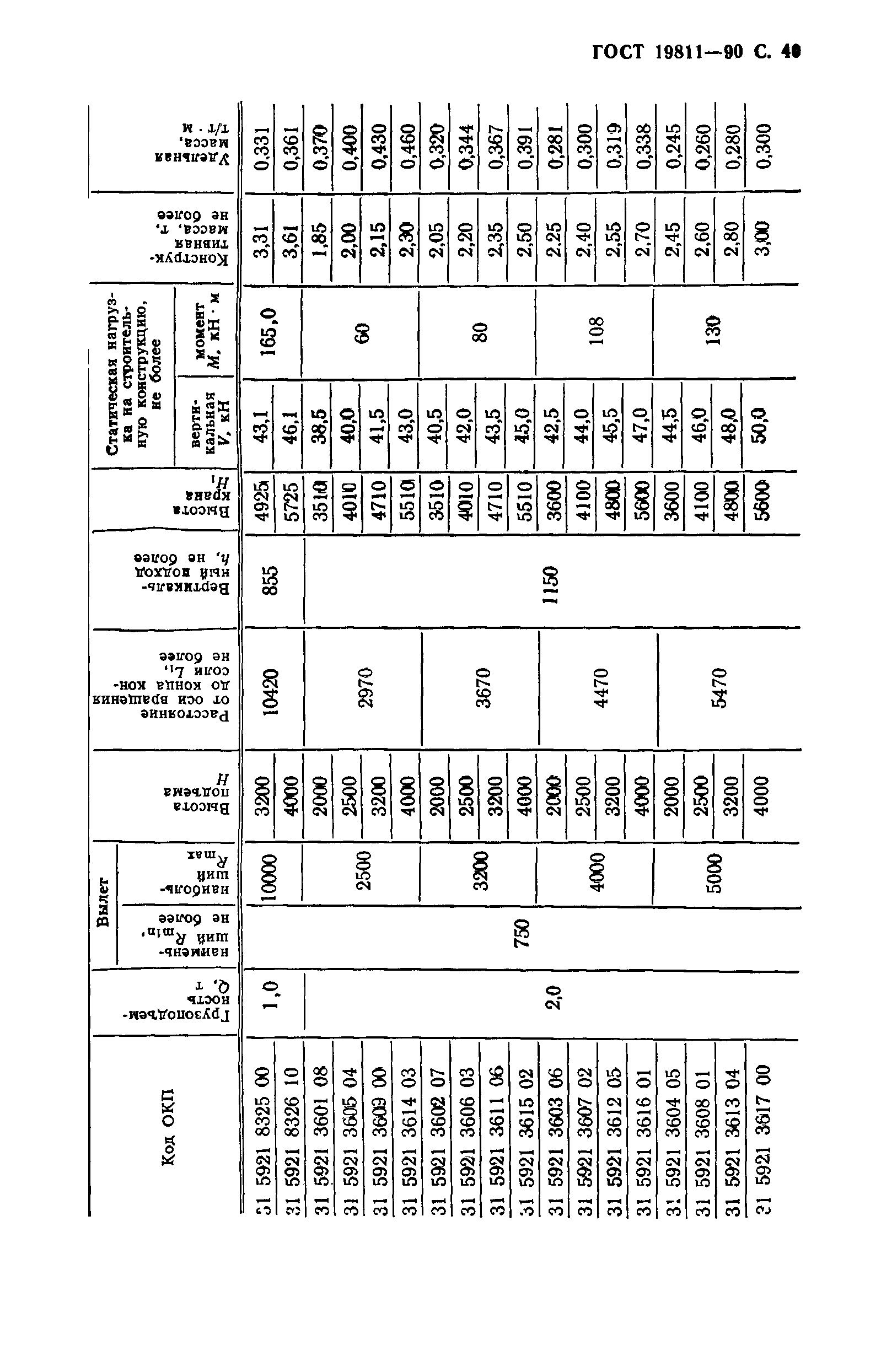 ГОСТ 19811-90