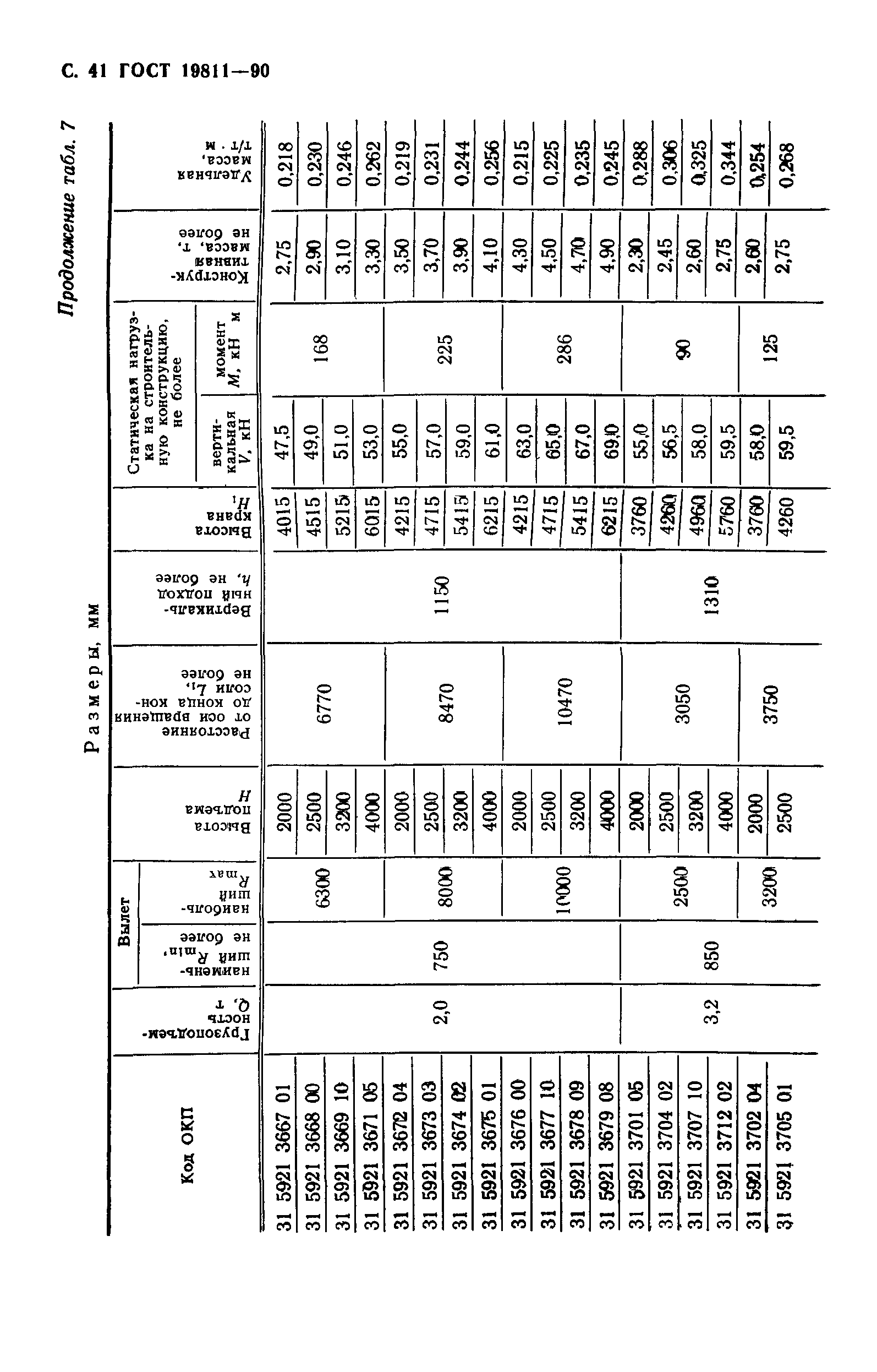 ГОСТ 19811-90