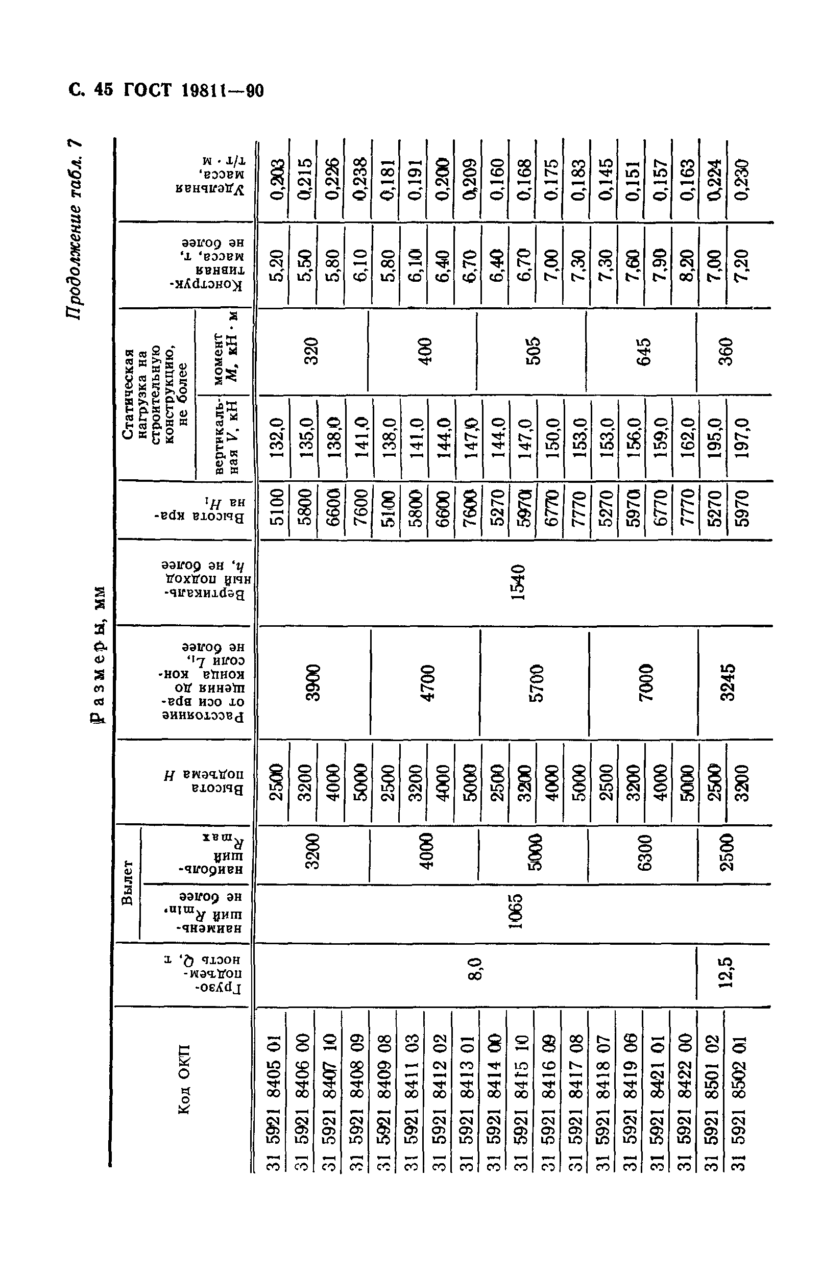 ГОСТ 19811-90