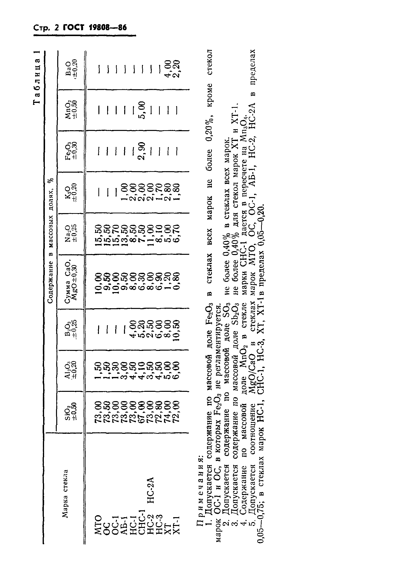 ГОСТ 19808-86