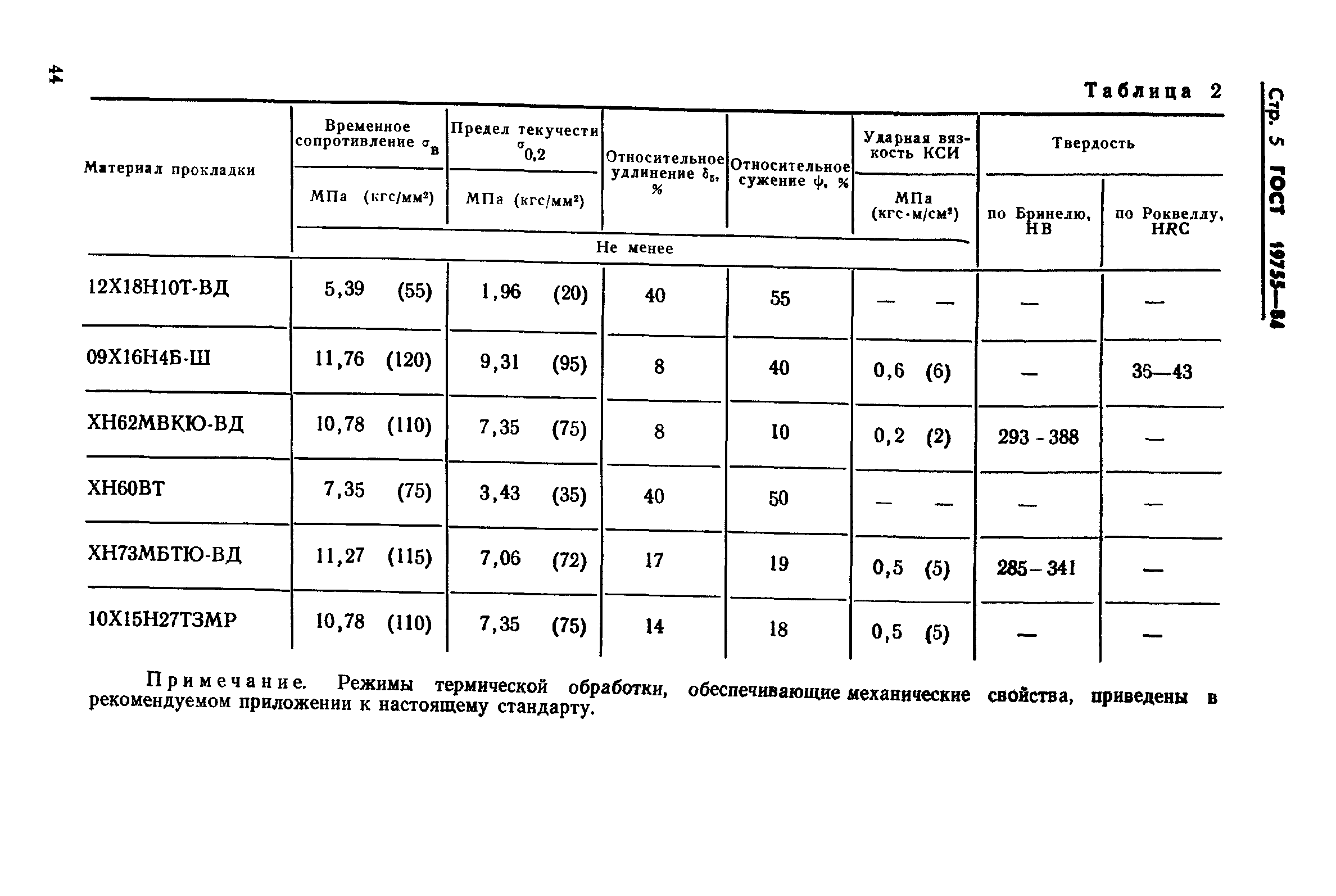 ГОСТ 19755-84