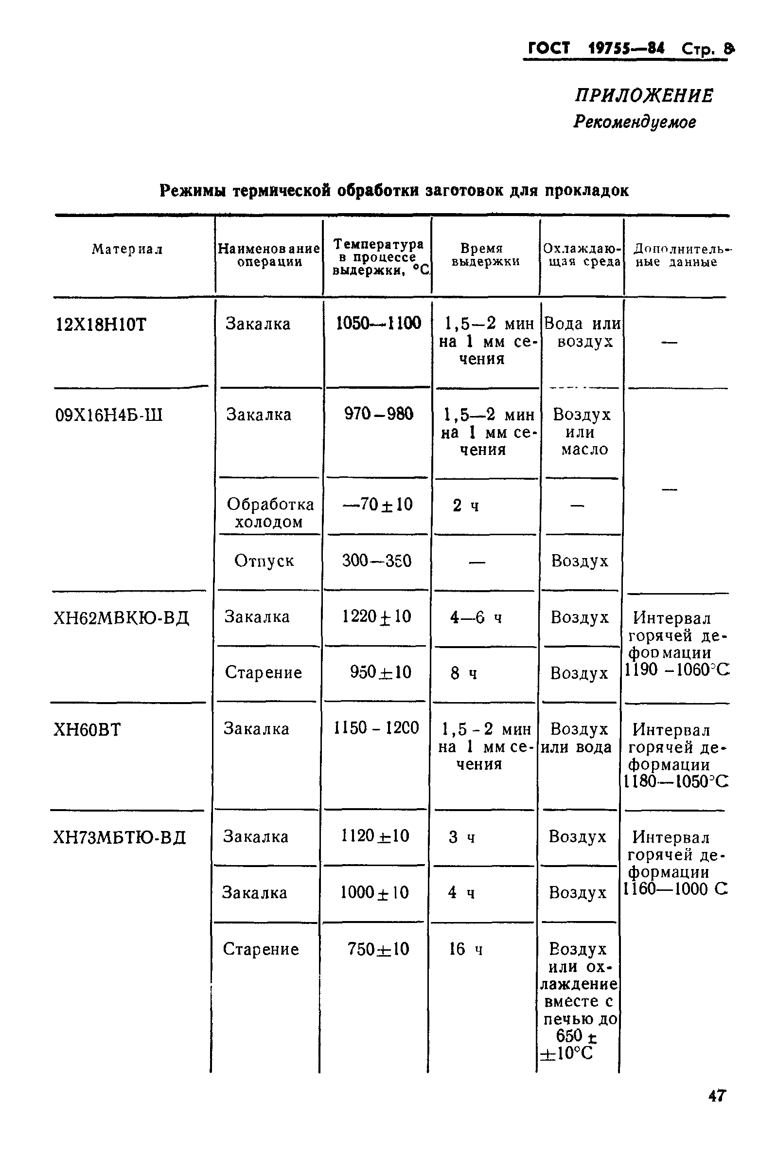 ГОСТ 19755-84