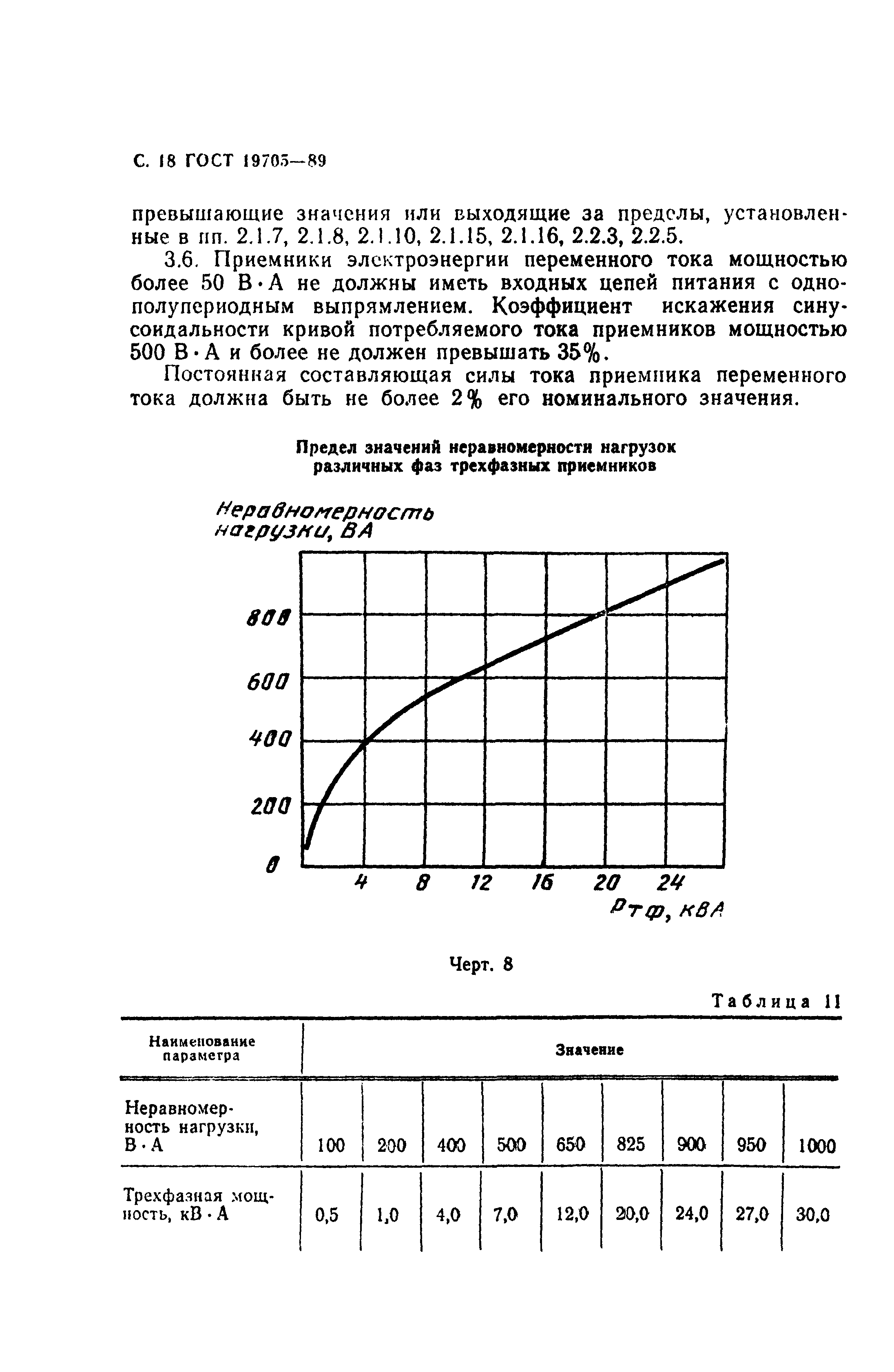 ГОСТ 19705-89