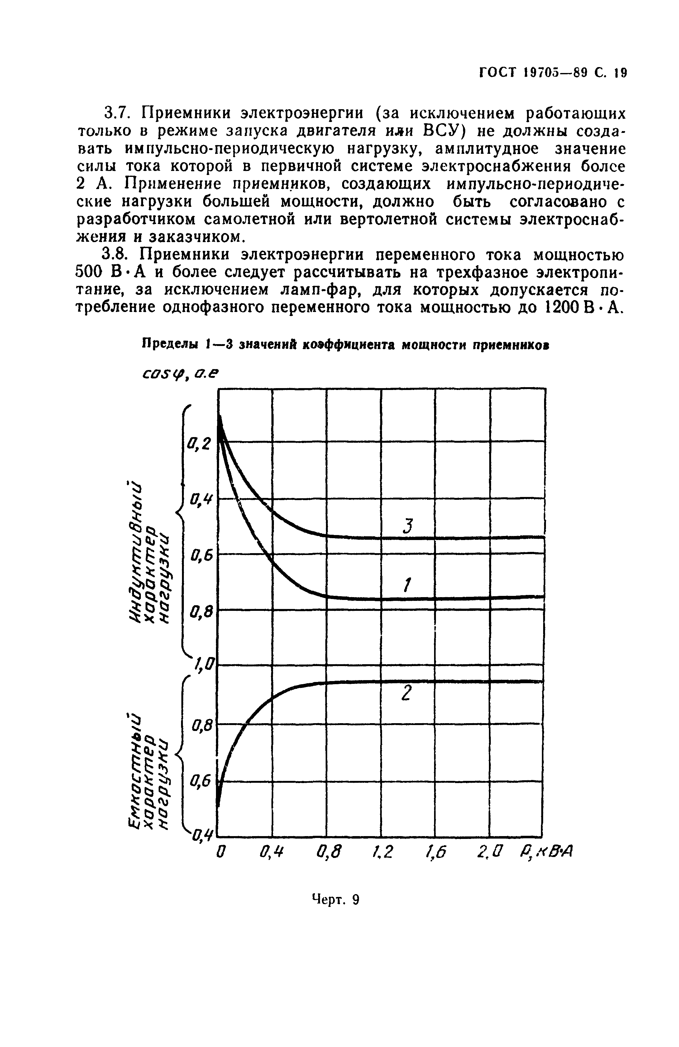 ГОСТ 19705-89