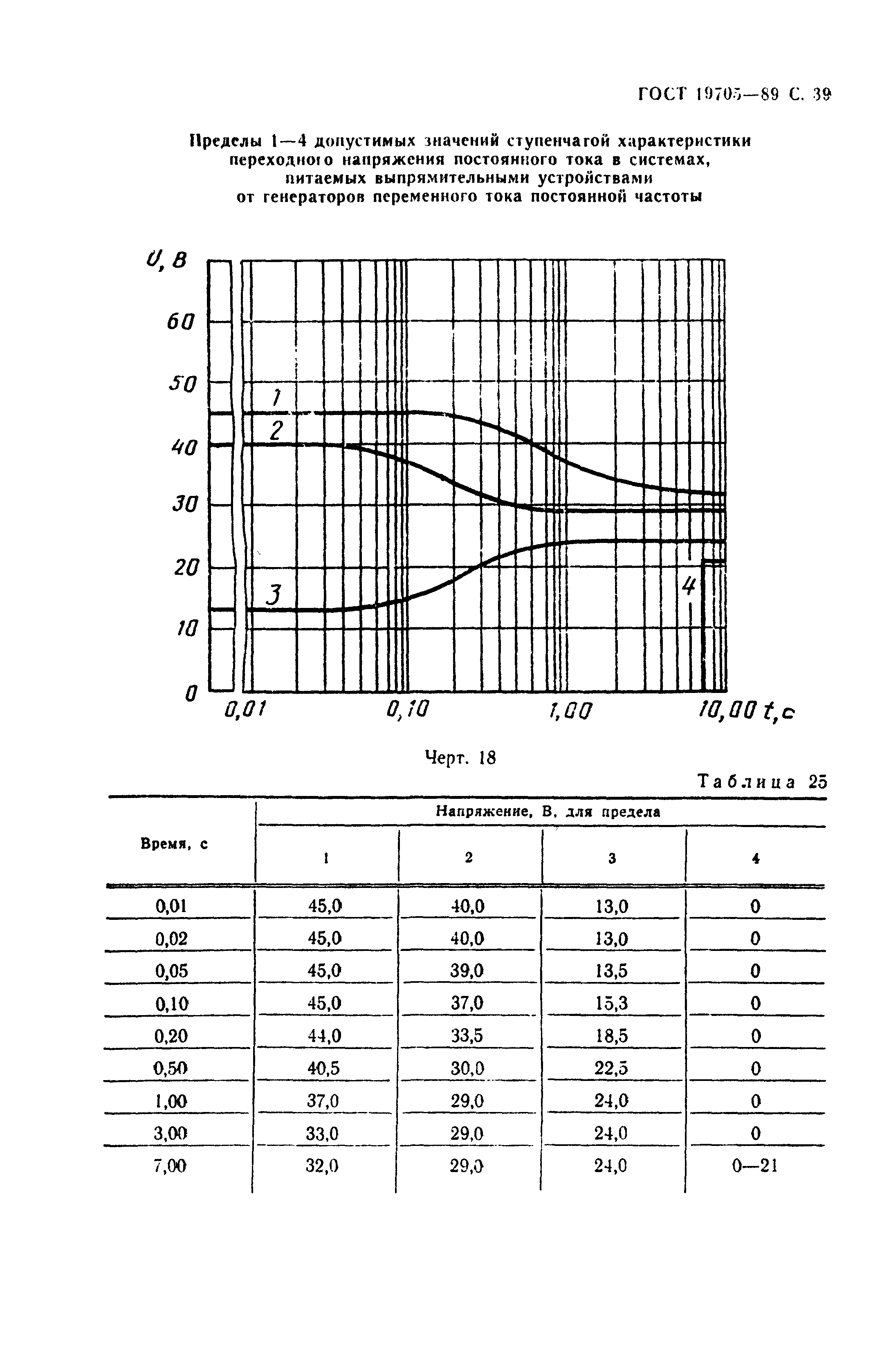 ГОСТ 19705-89