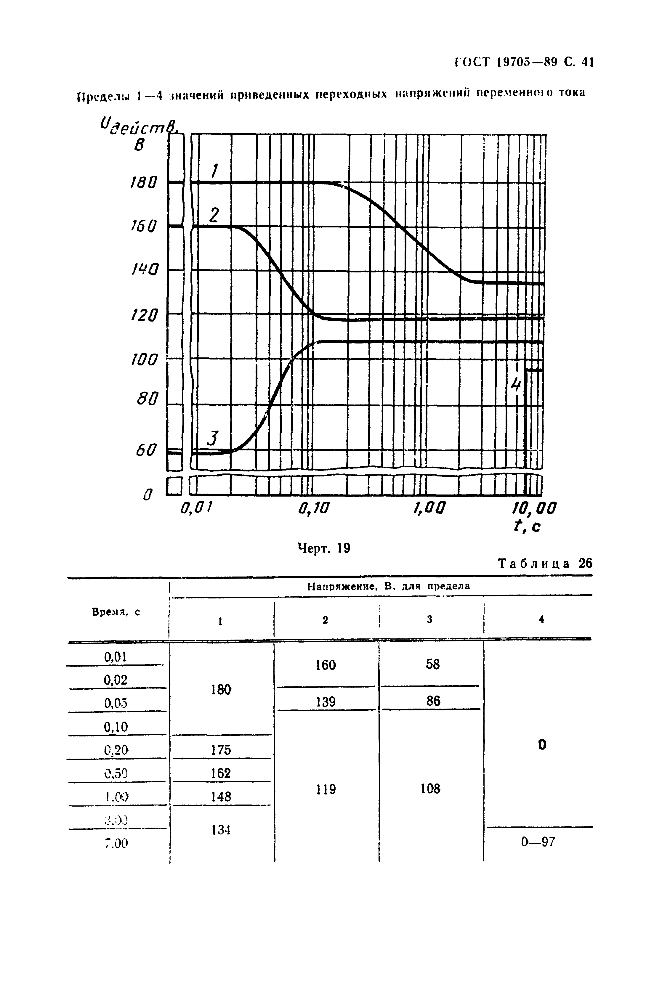 ГОСТ 19705-89