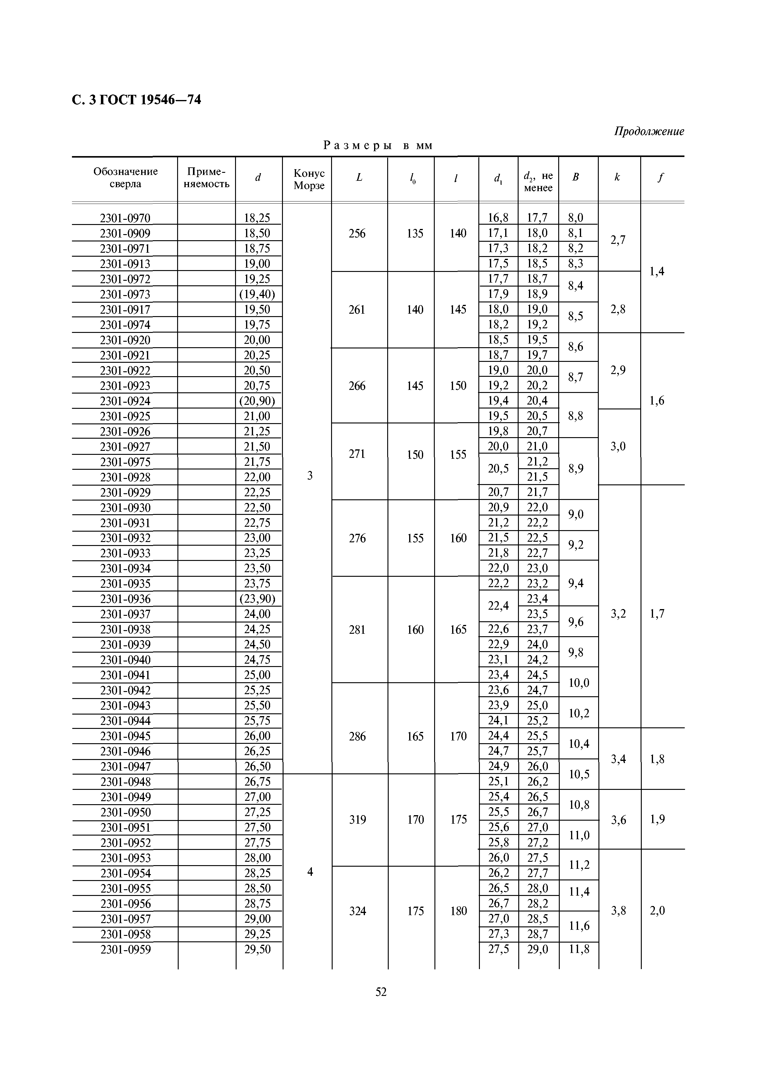 ГОСТ 19546-74