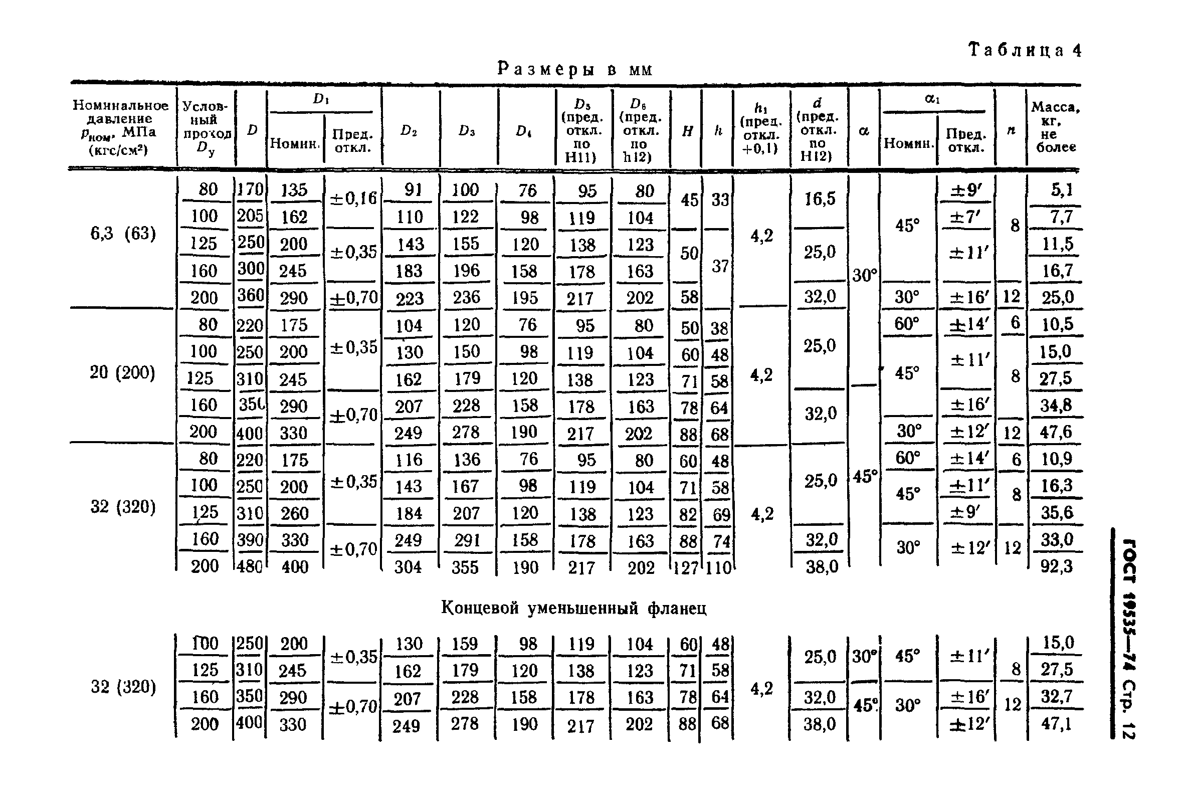 Фланцевые соединения таблица