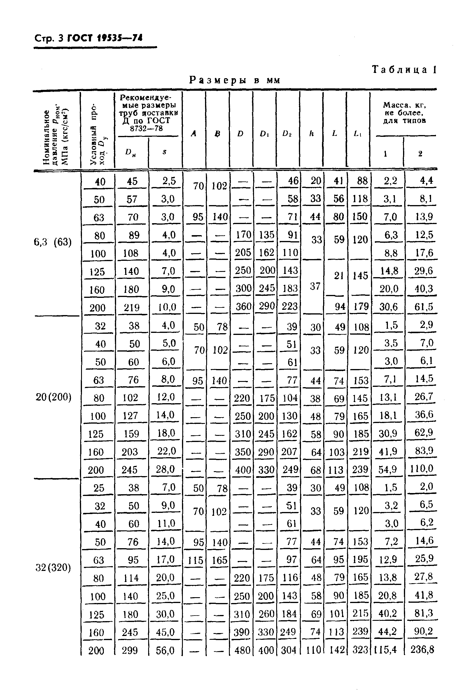 ГОСТ 19535-74