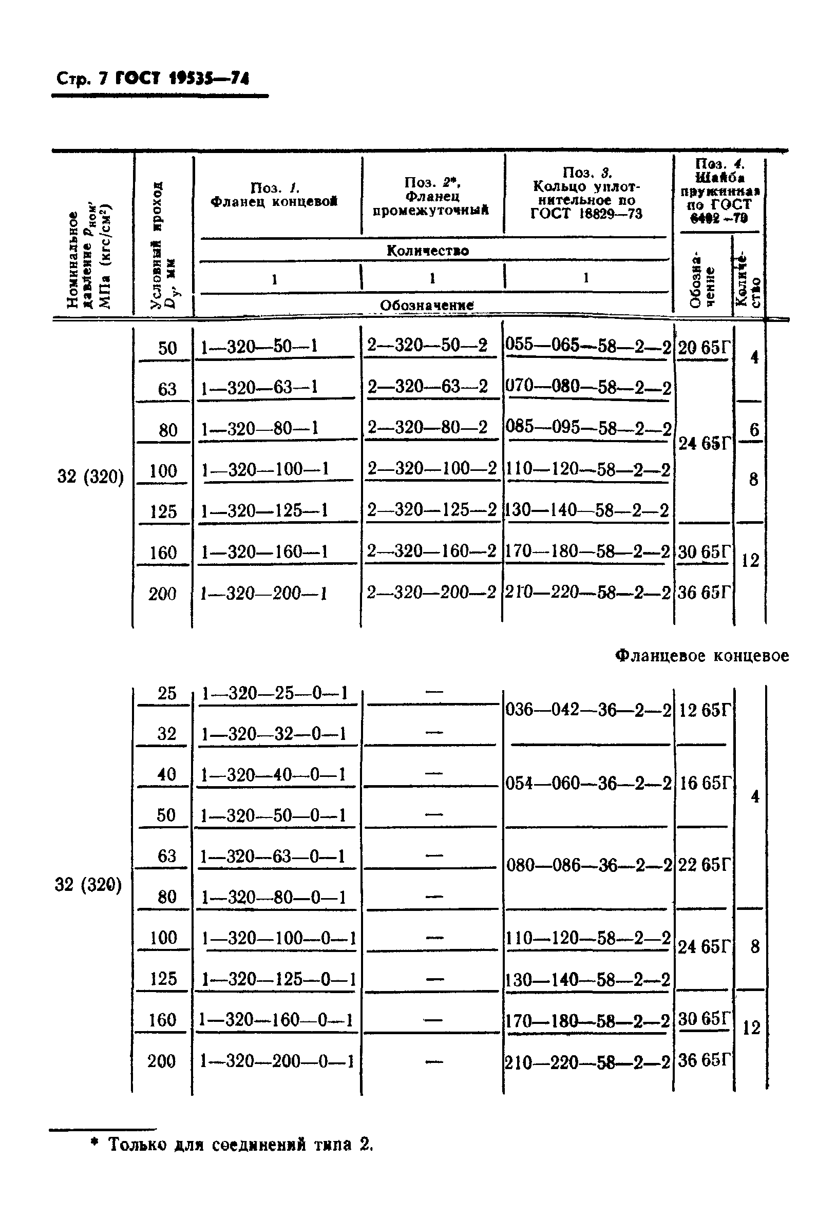 ГОСТ 19535-74